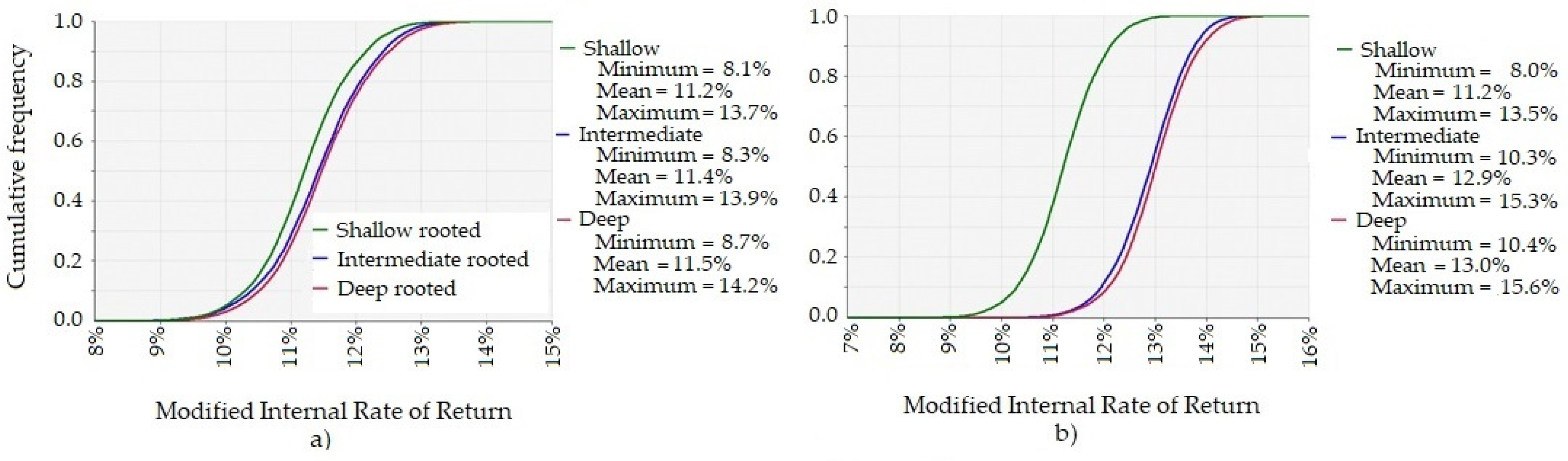 Plants 10 01641 g003