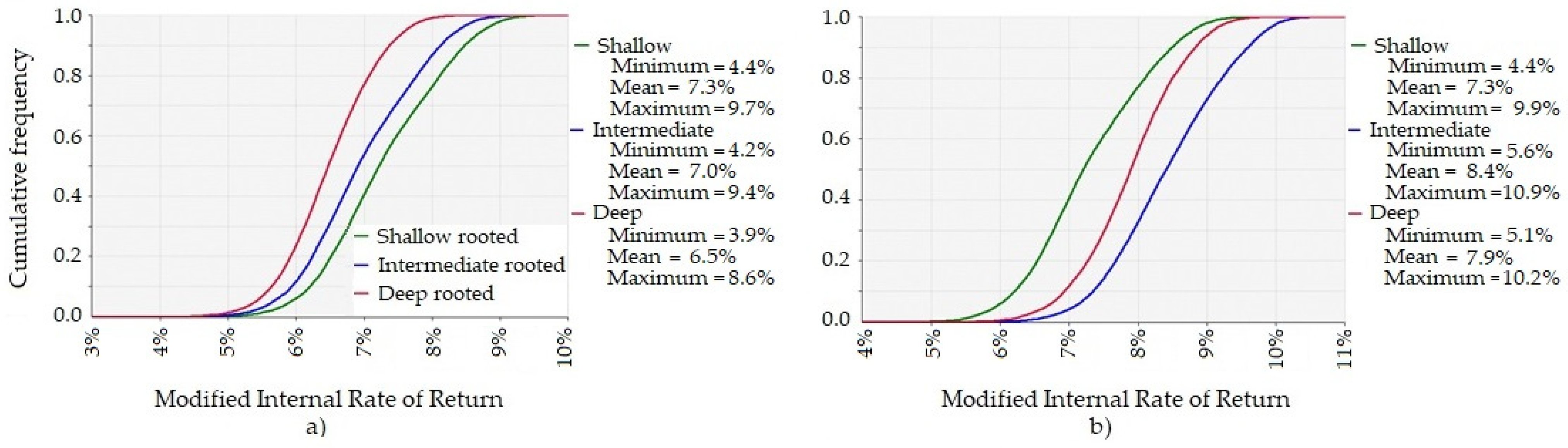 Plants 10 01641 g004