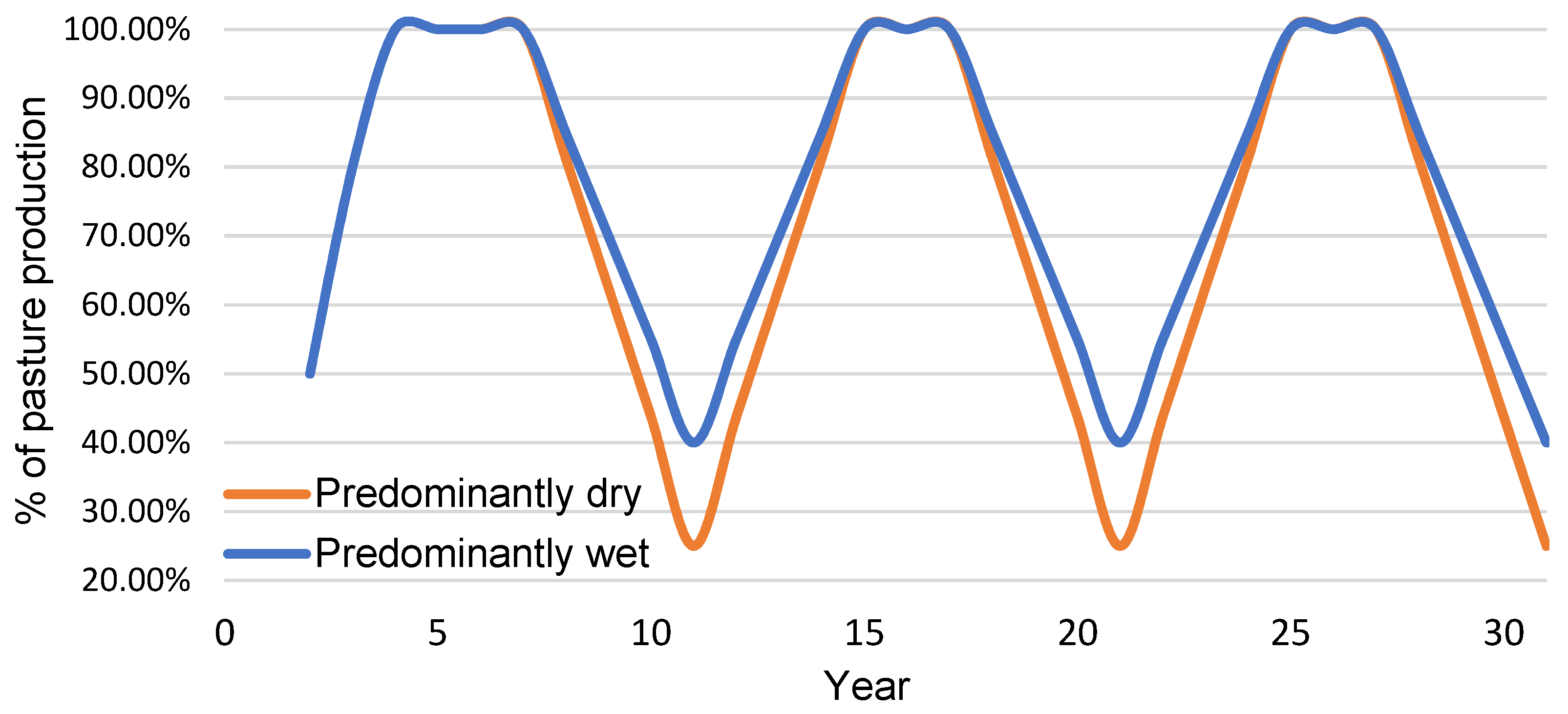 Plants 10 01641 g005