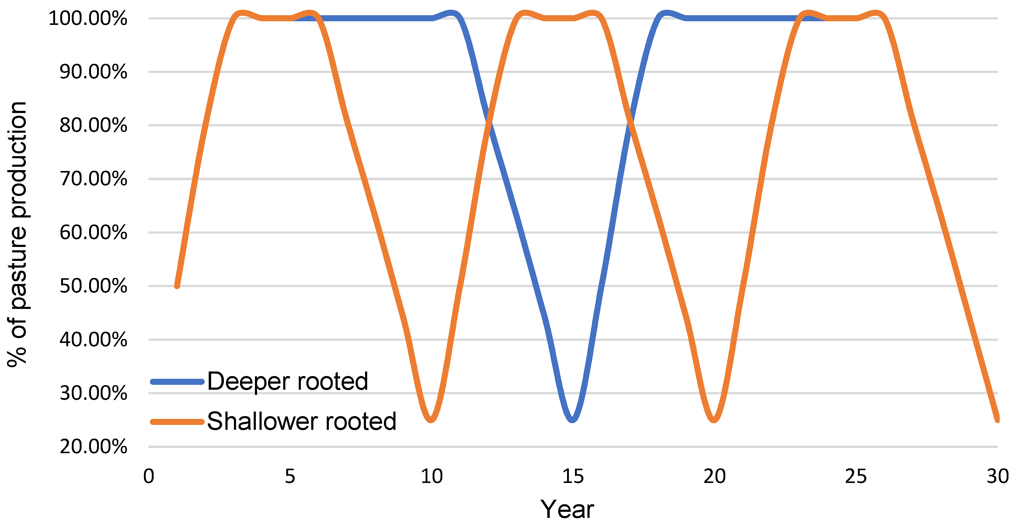 Plants 10 01641 g006