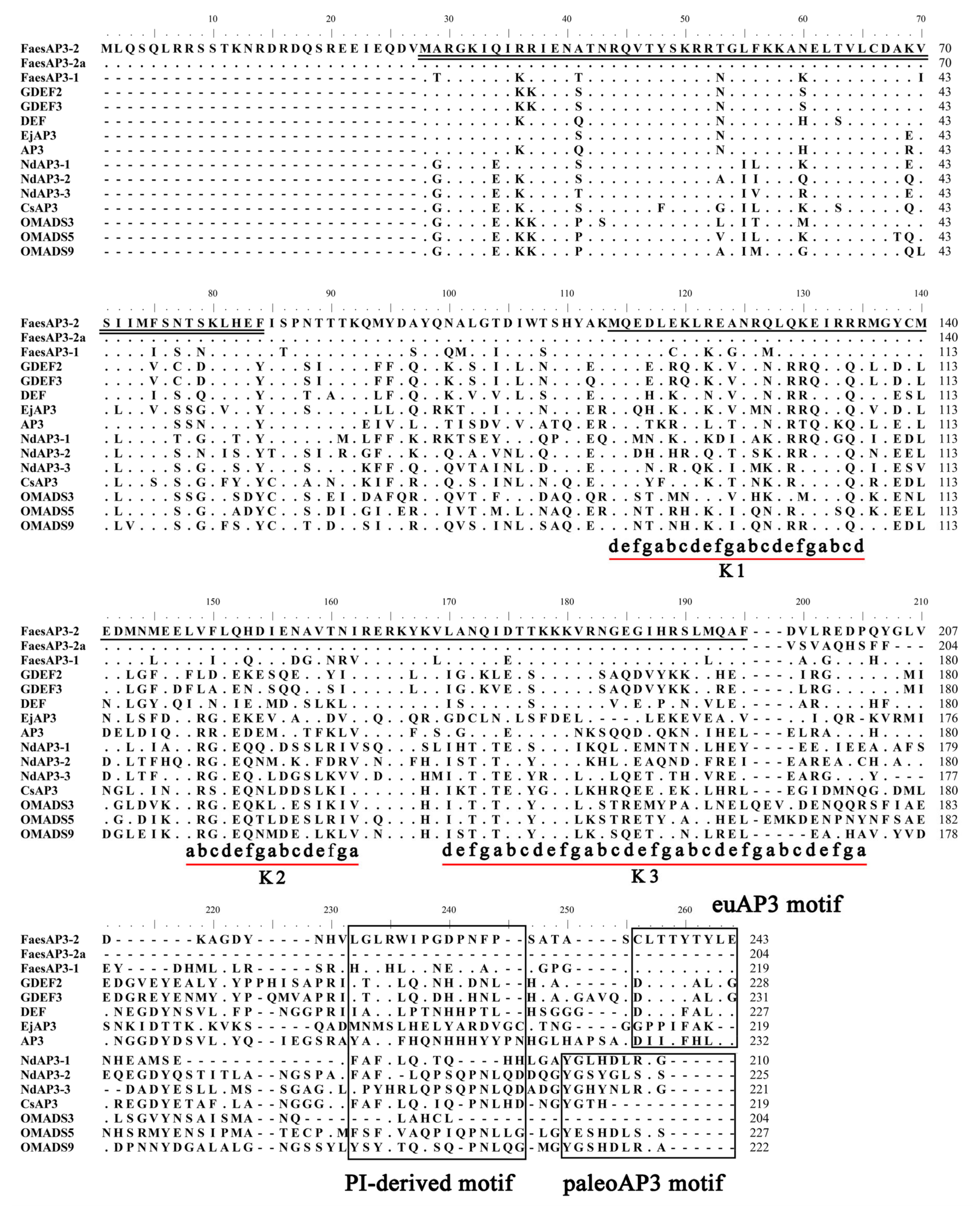 Plants 10 01644 g004