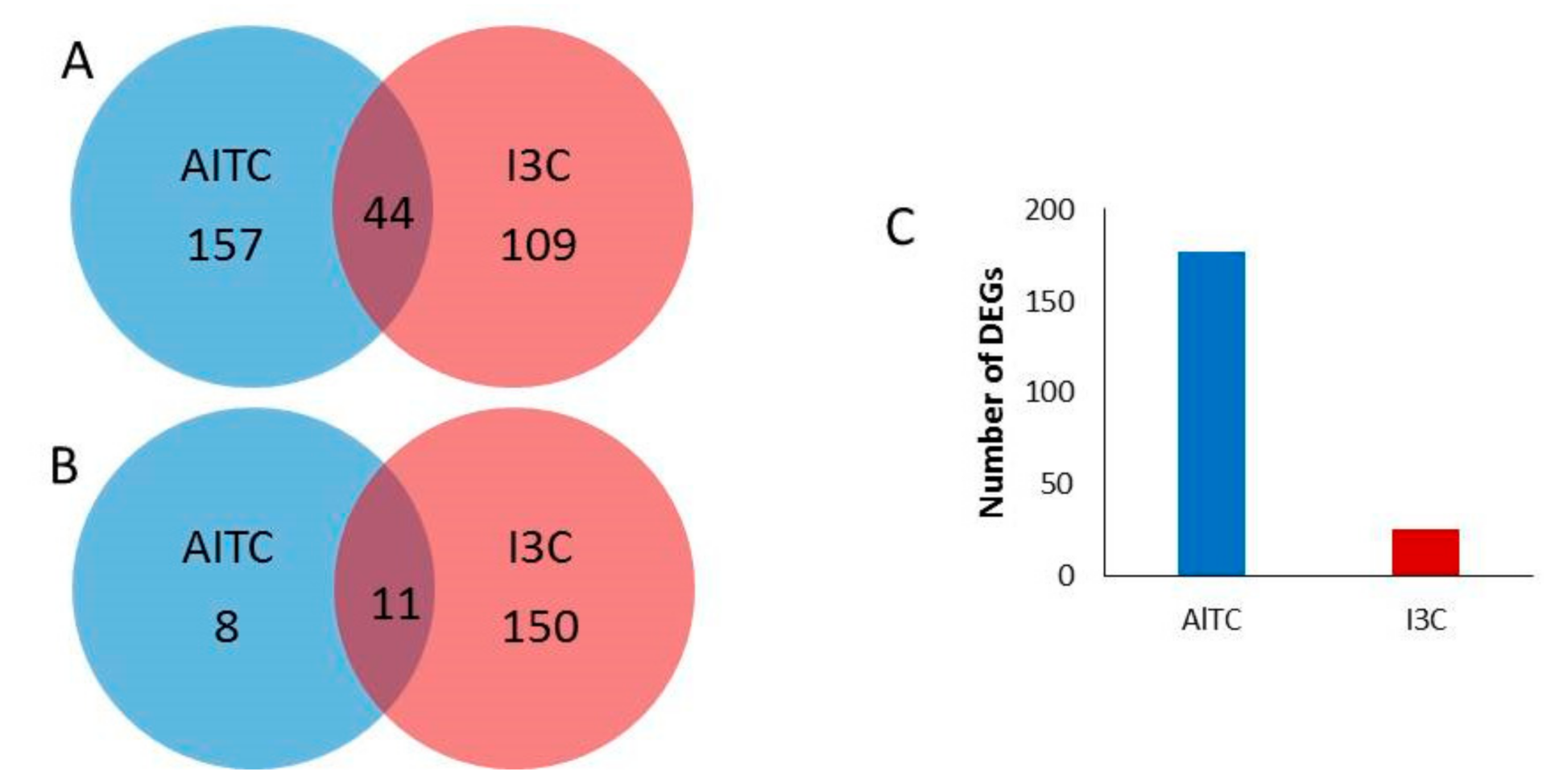 Plants 10 01656 g002
