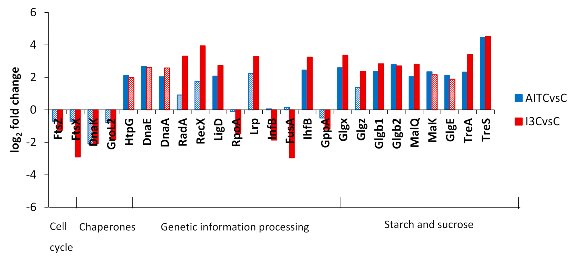 Plants 10 01656 g003