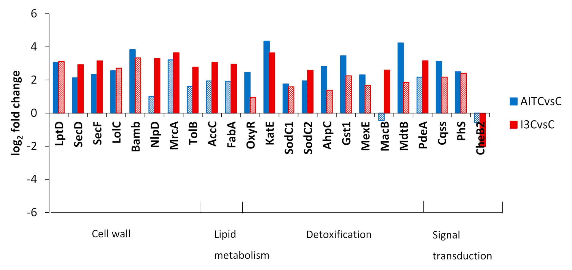 Plants 10 01656 g005