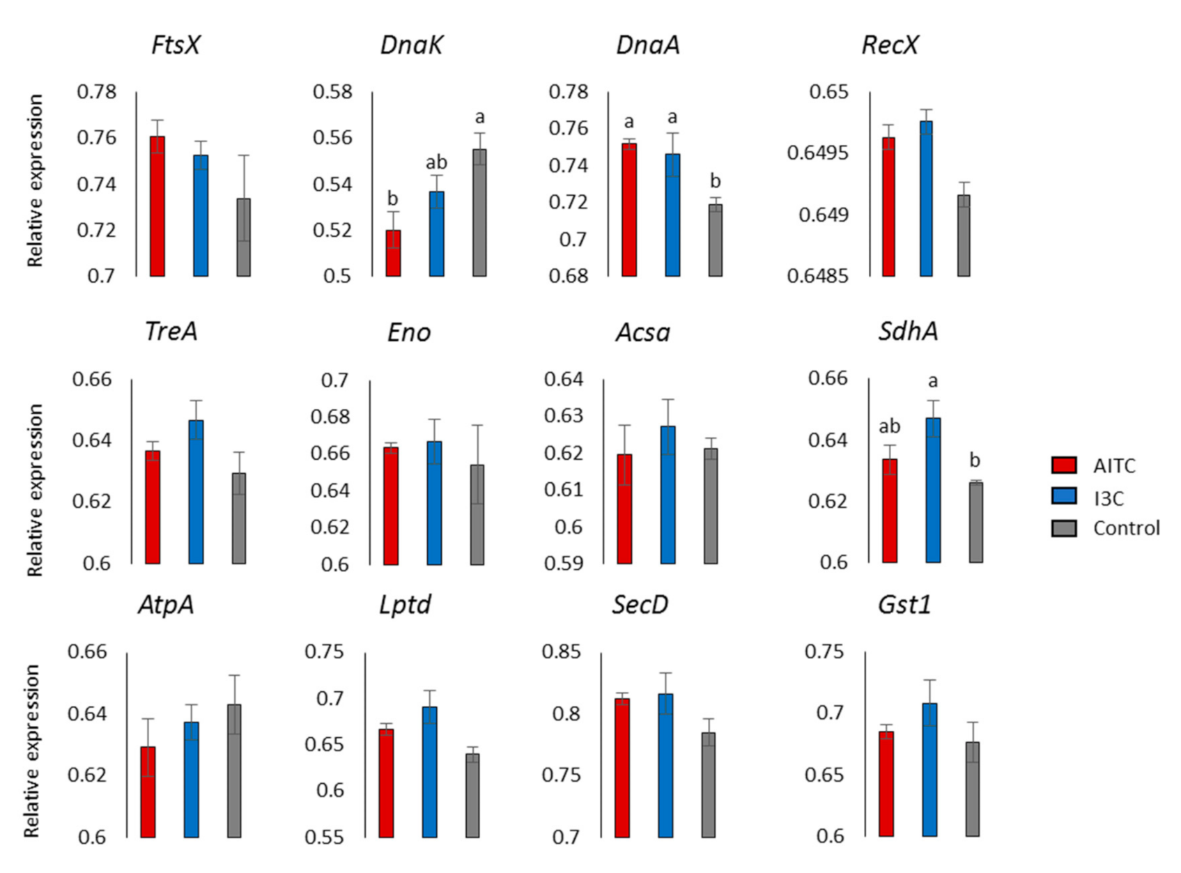 Plants 10 01656 g006