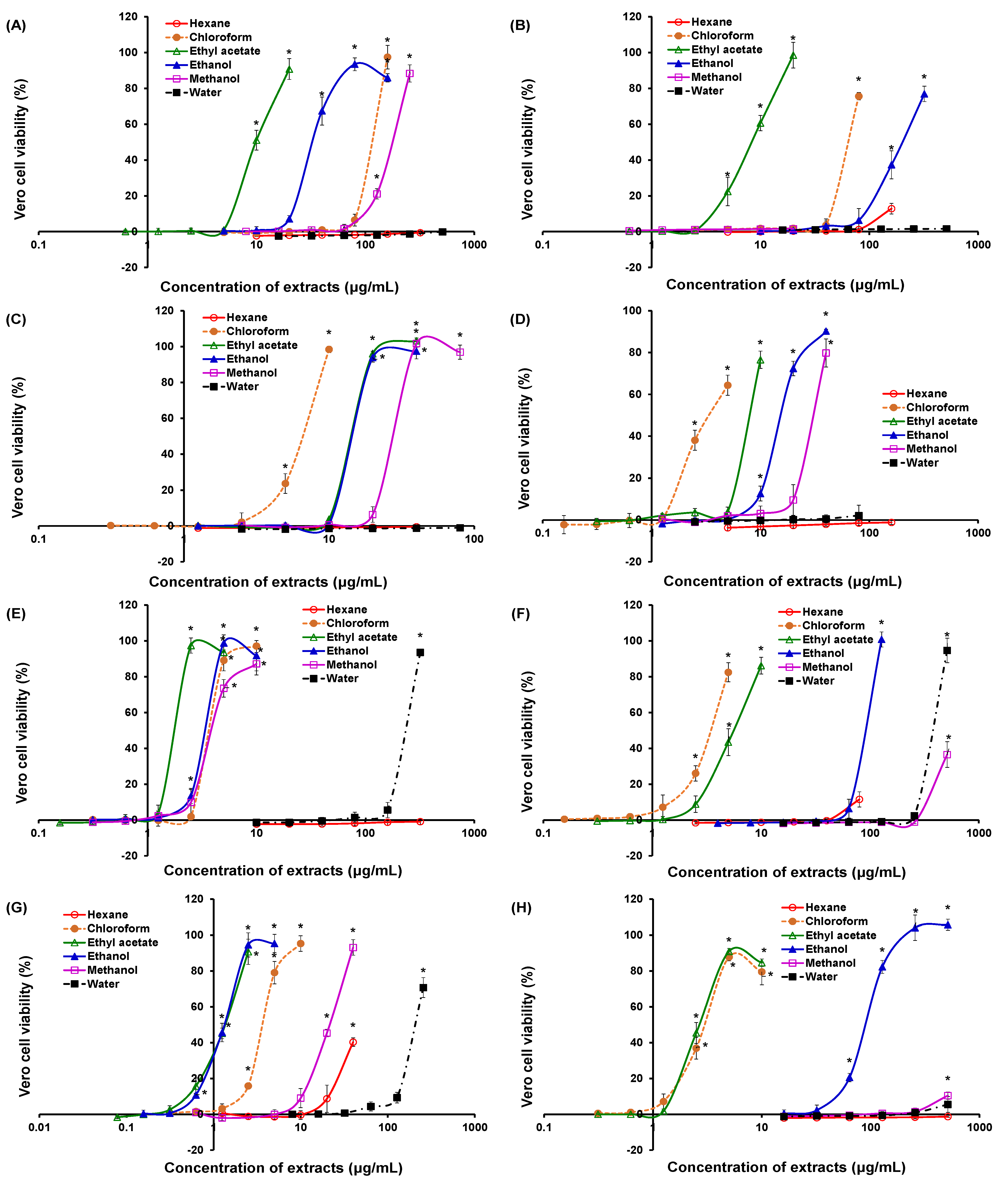 Plants 10 01658 g002 Plants 10 01658 g002
