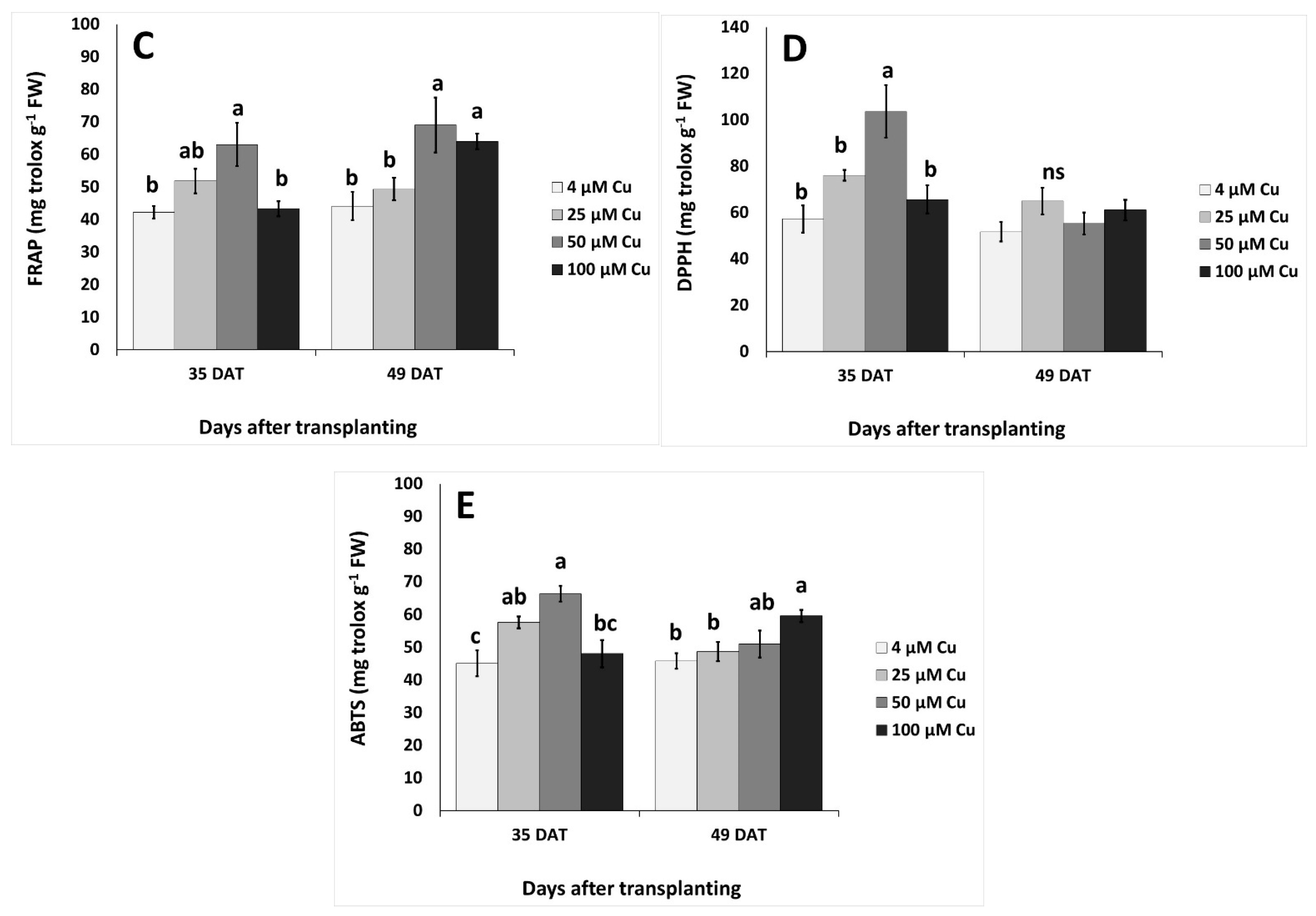 Plants 10 01663 g002b