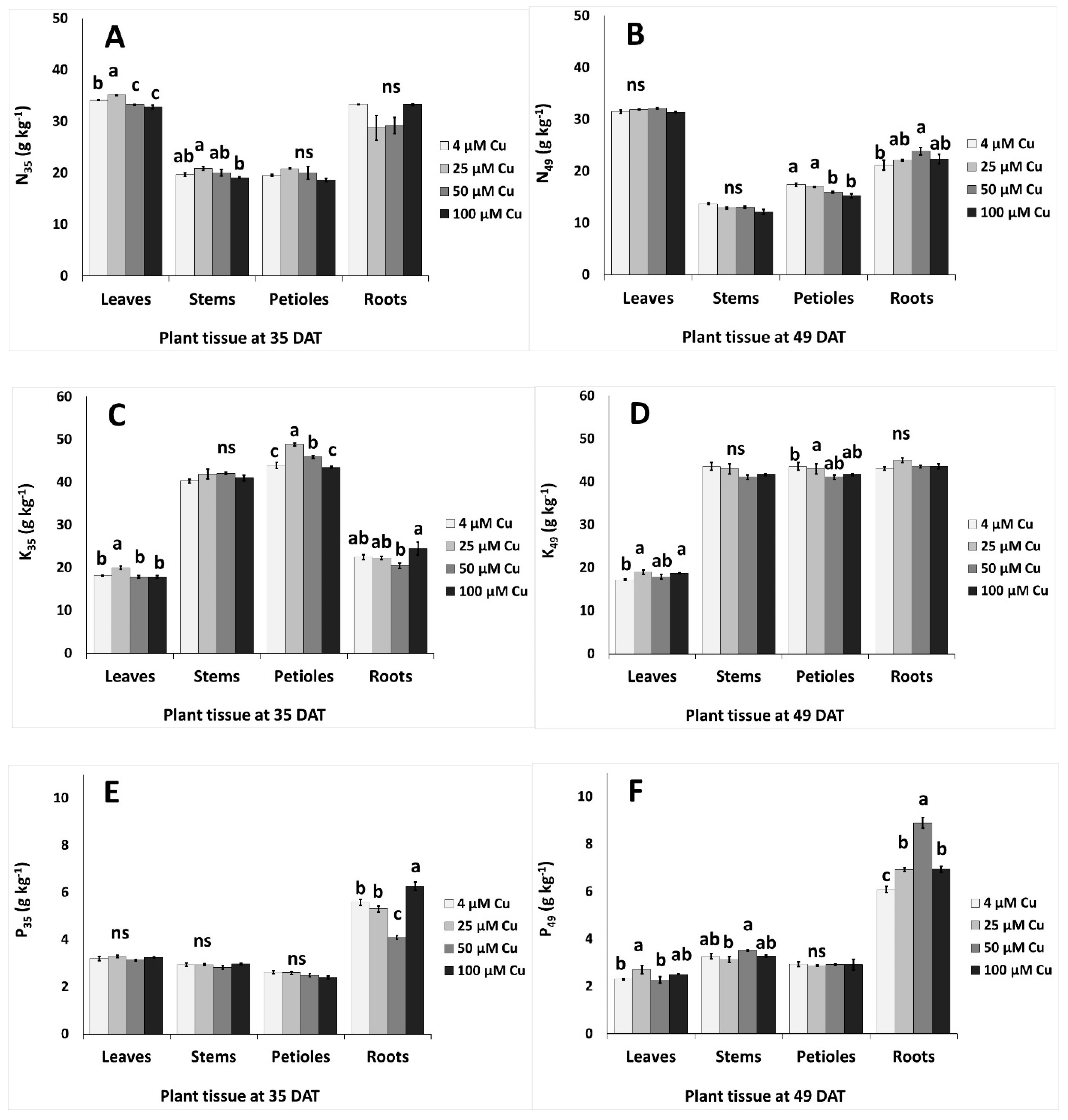 Plants 10 01663 g004a
