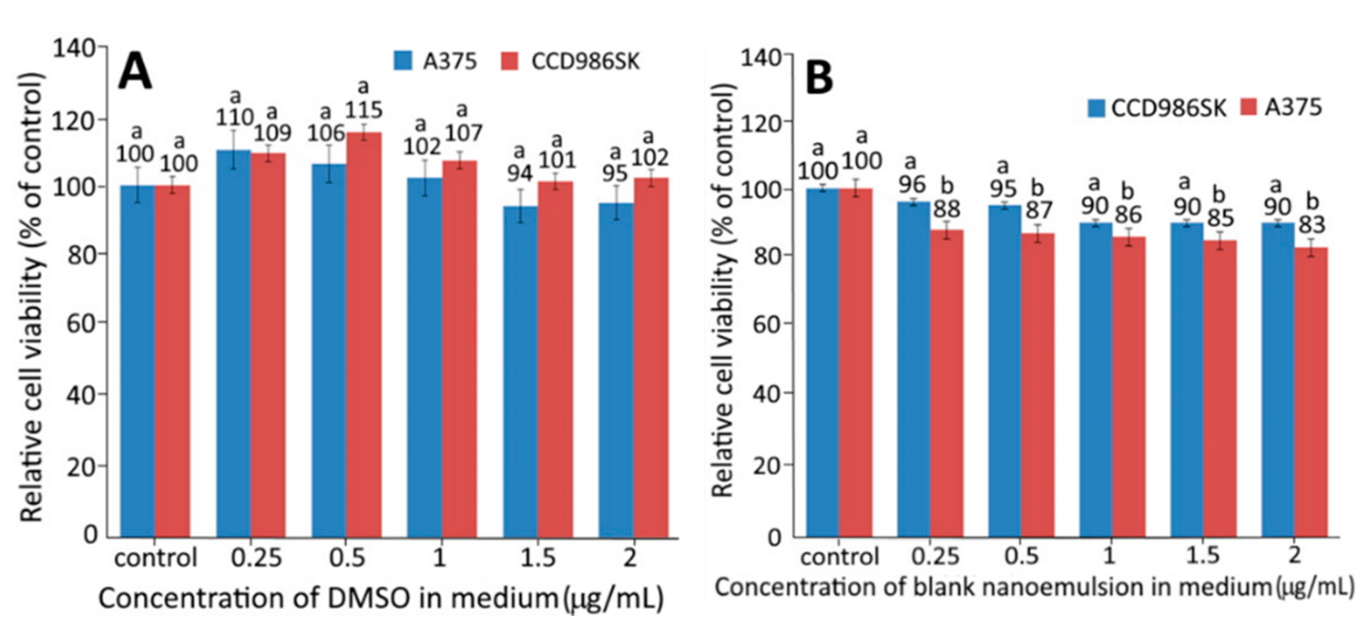 Plants 10 01664 g003