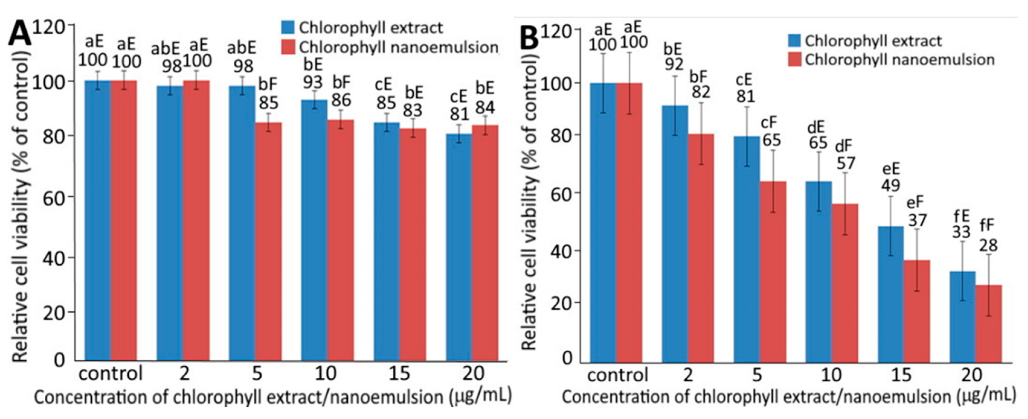 Plants 10 01664 g004