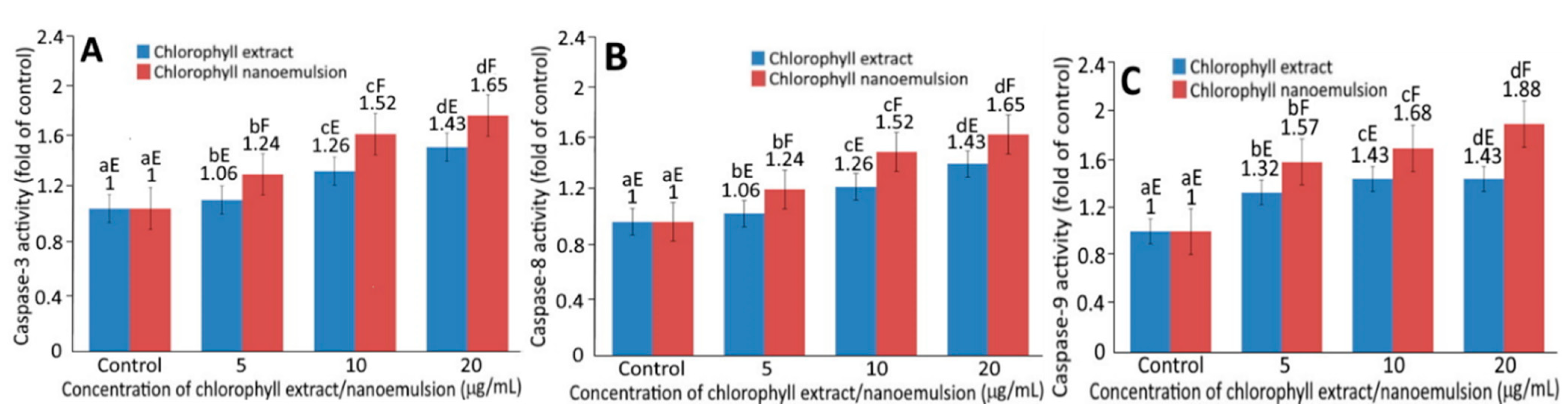 Plants 10 01664 g006