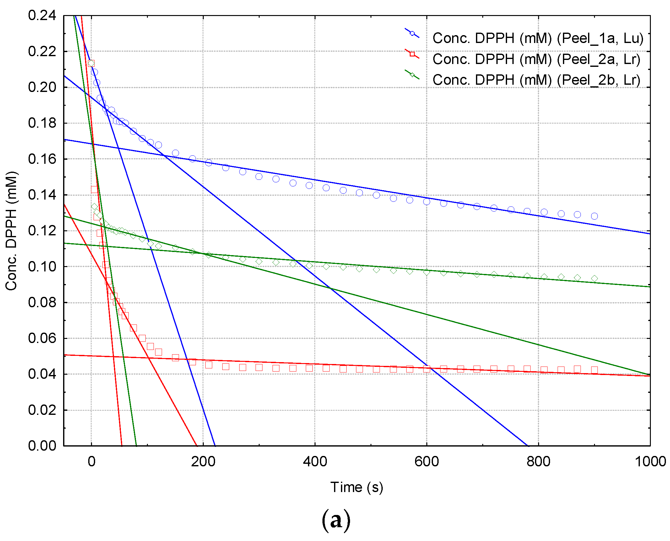Plants 10 01679 g003a