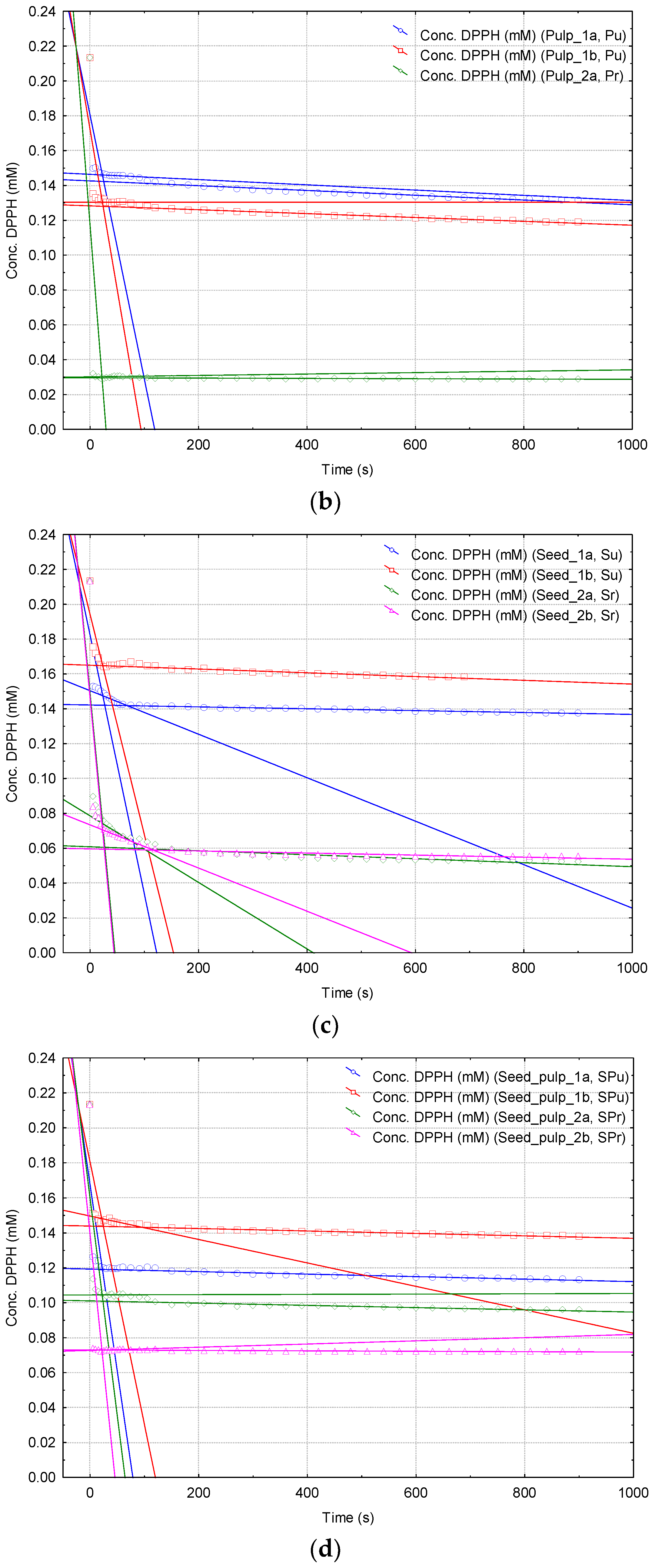 Plants 10 01679 g003b