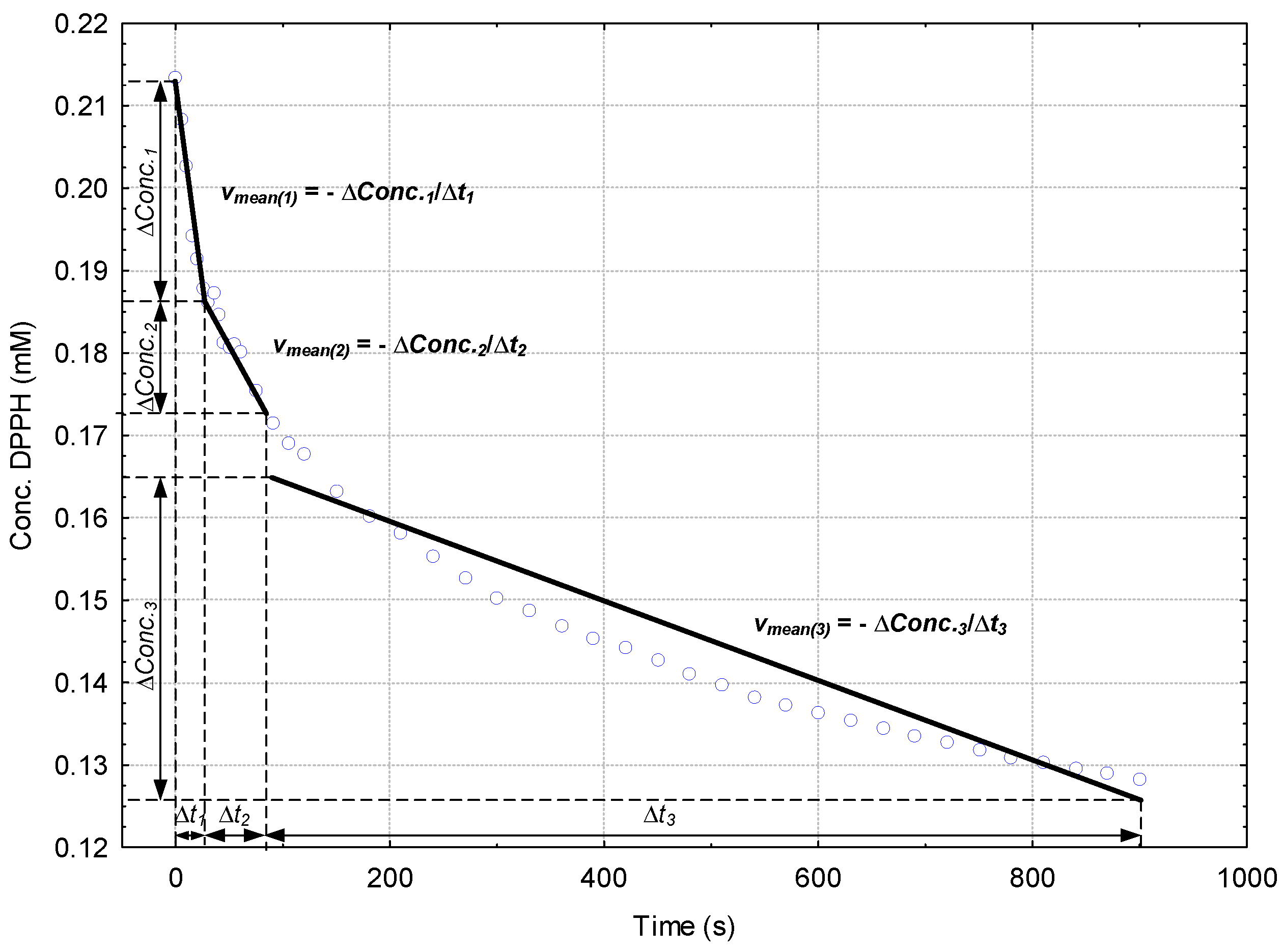 Plants 10 01679 g005