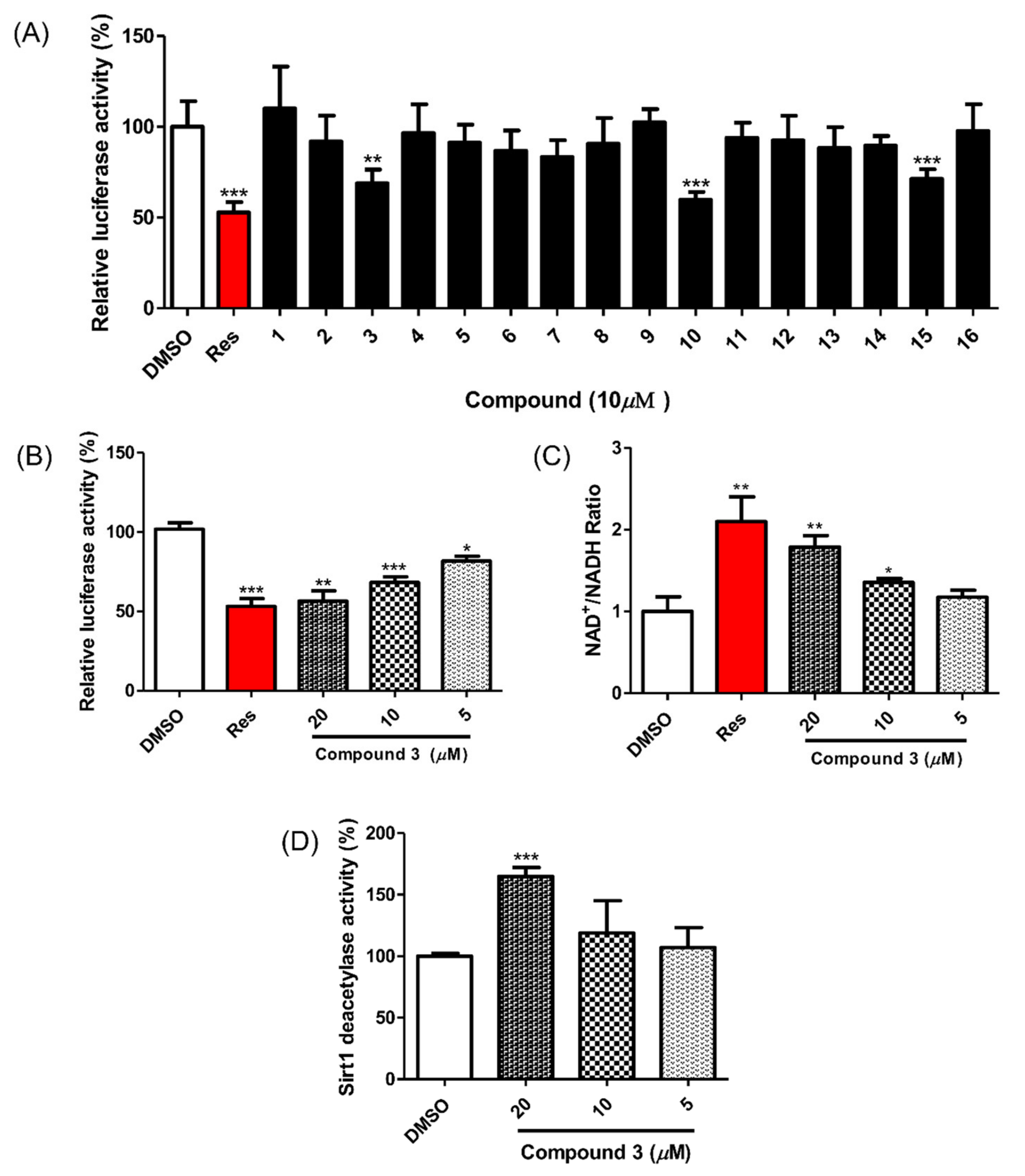 Plants 10 01684 g003