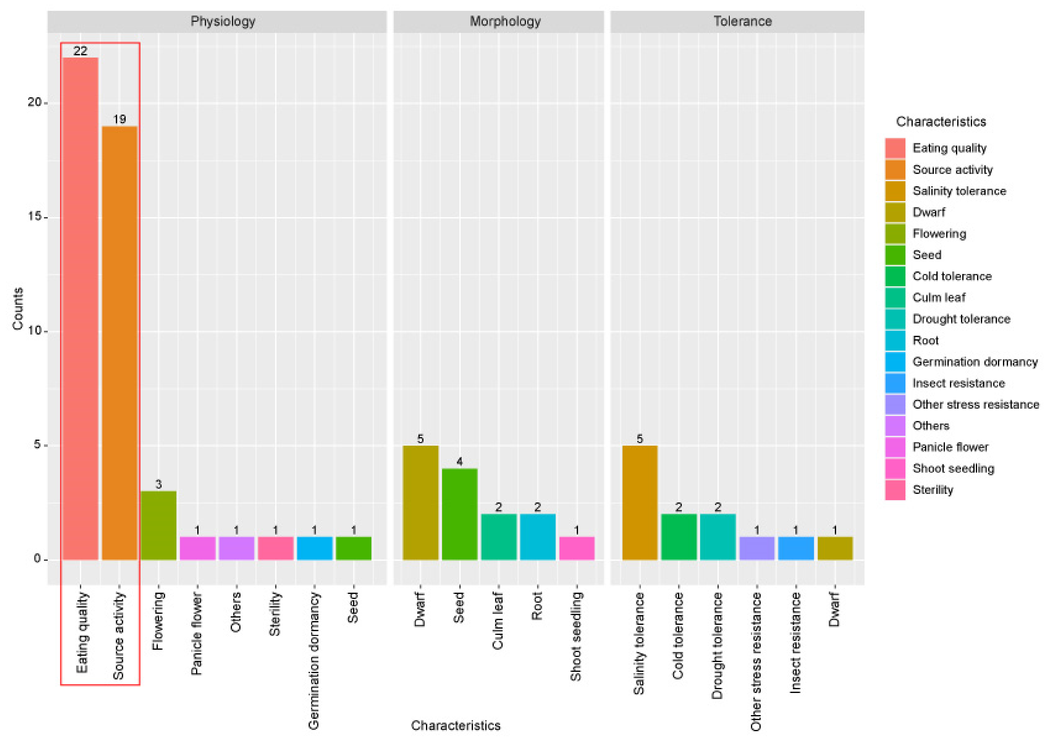 Plants 10 01690 g002
