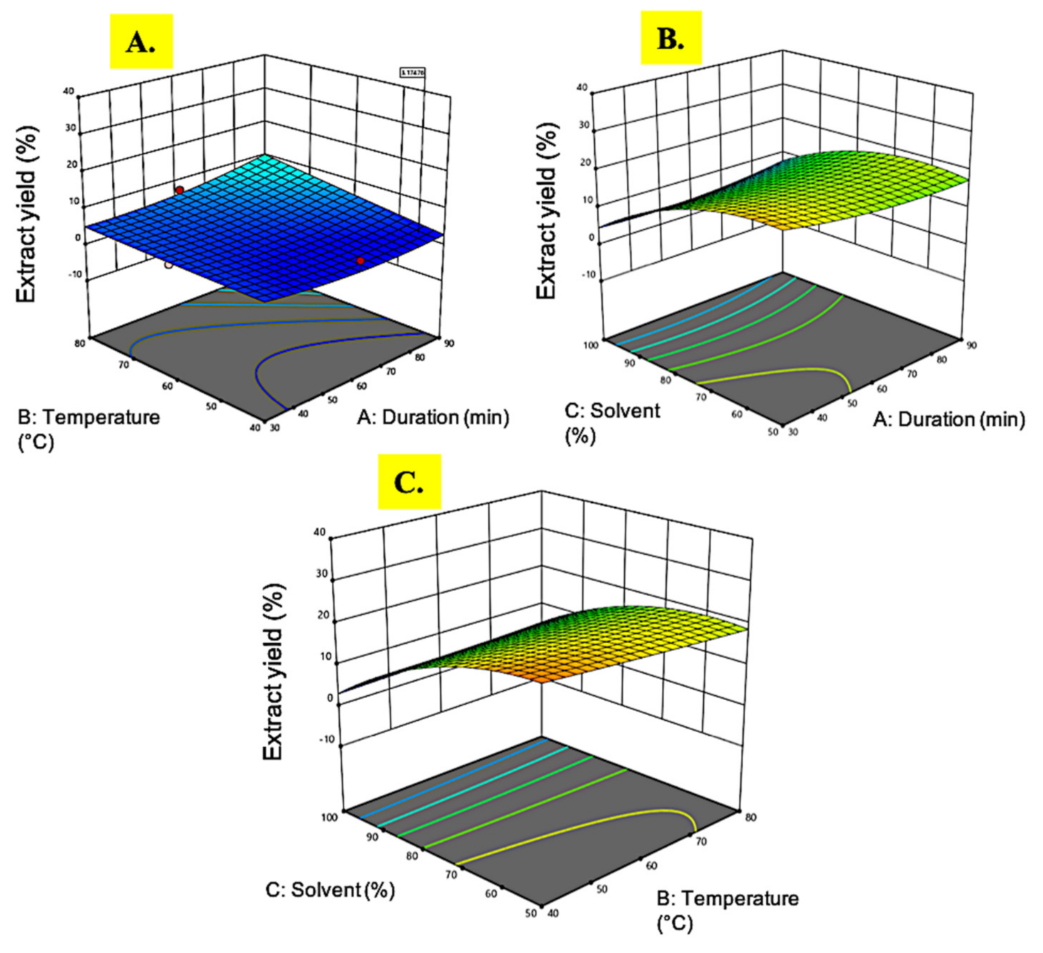 Plants 10 01692 g001
