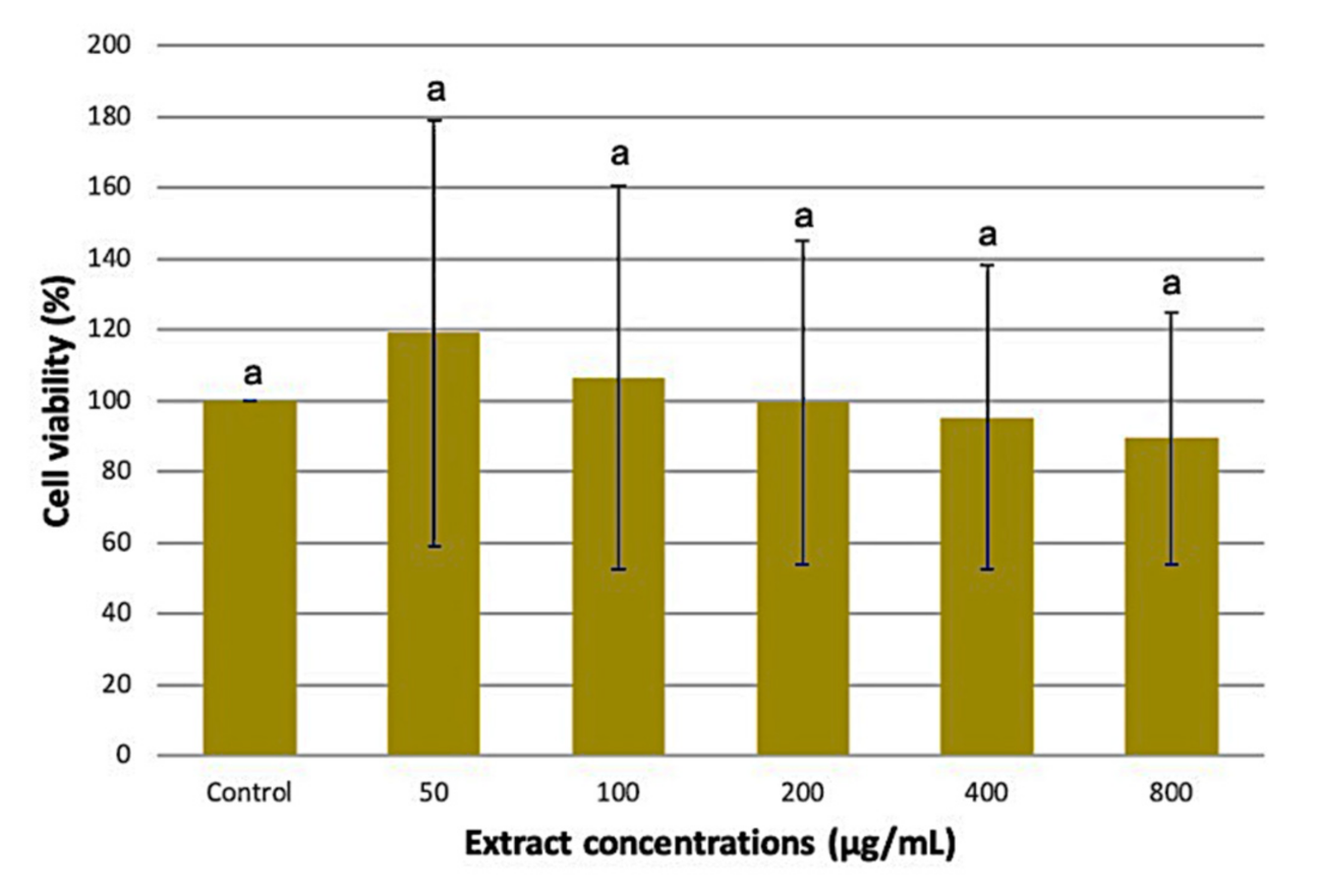 Plants 10 01692 g006