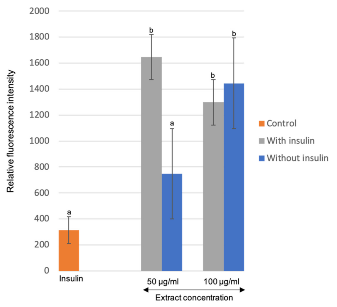 Plants 10 01692 g007
