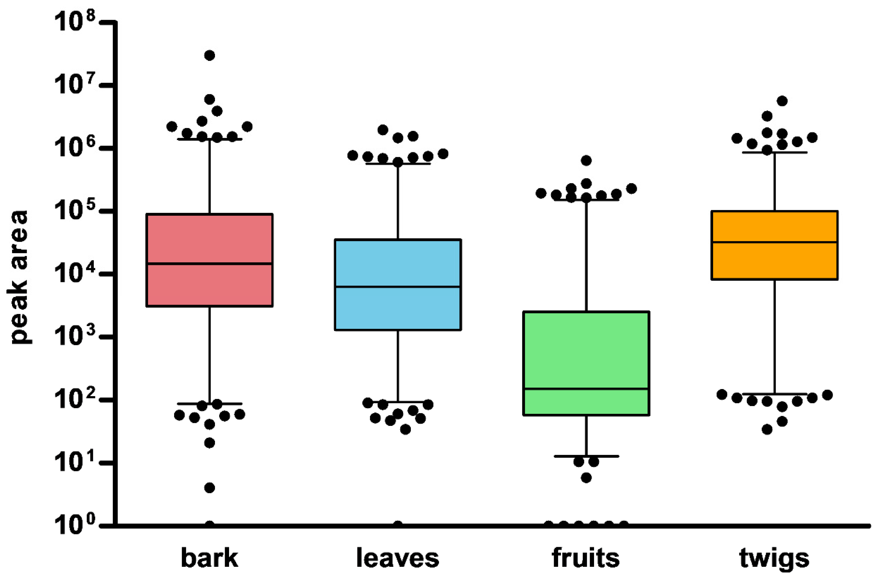 Plants 10 01711 g001