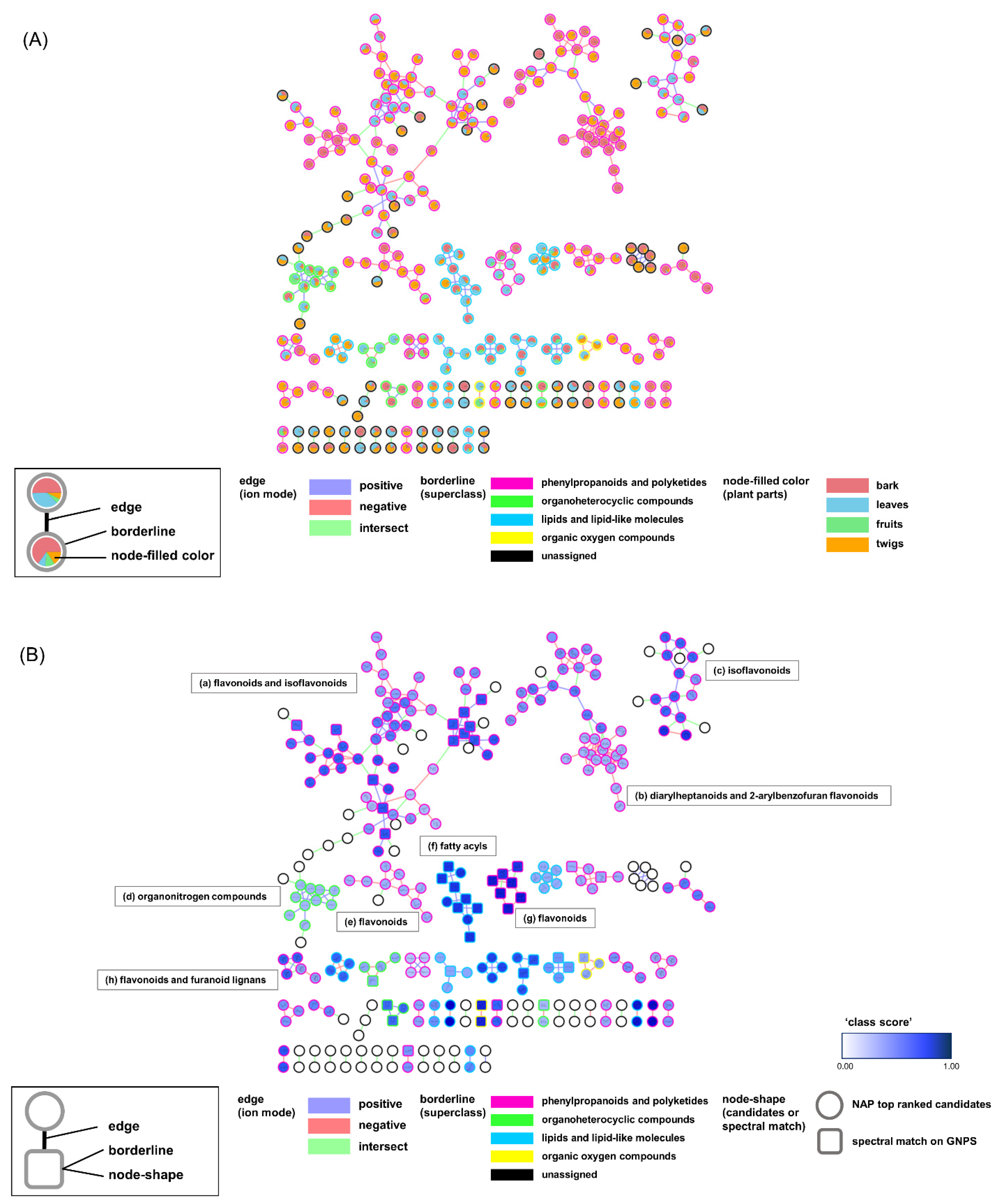 Plants 10 01711 g002
