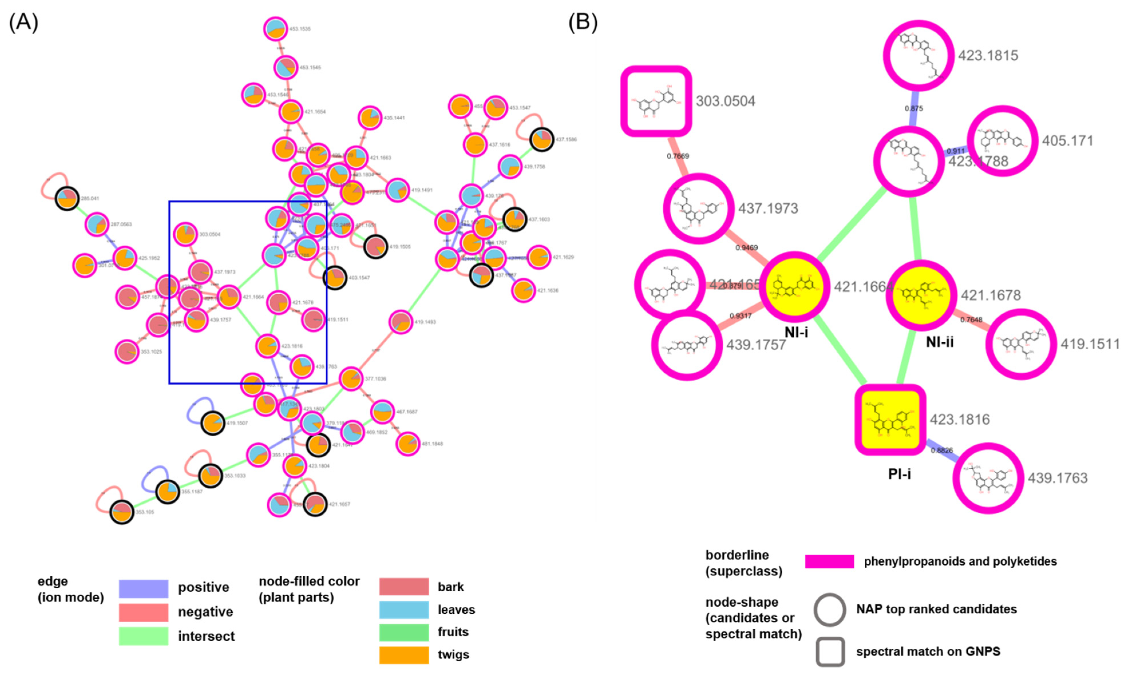 Plants 10 01711 g003