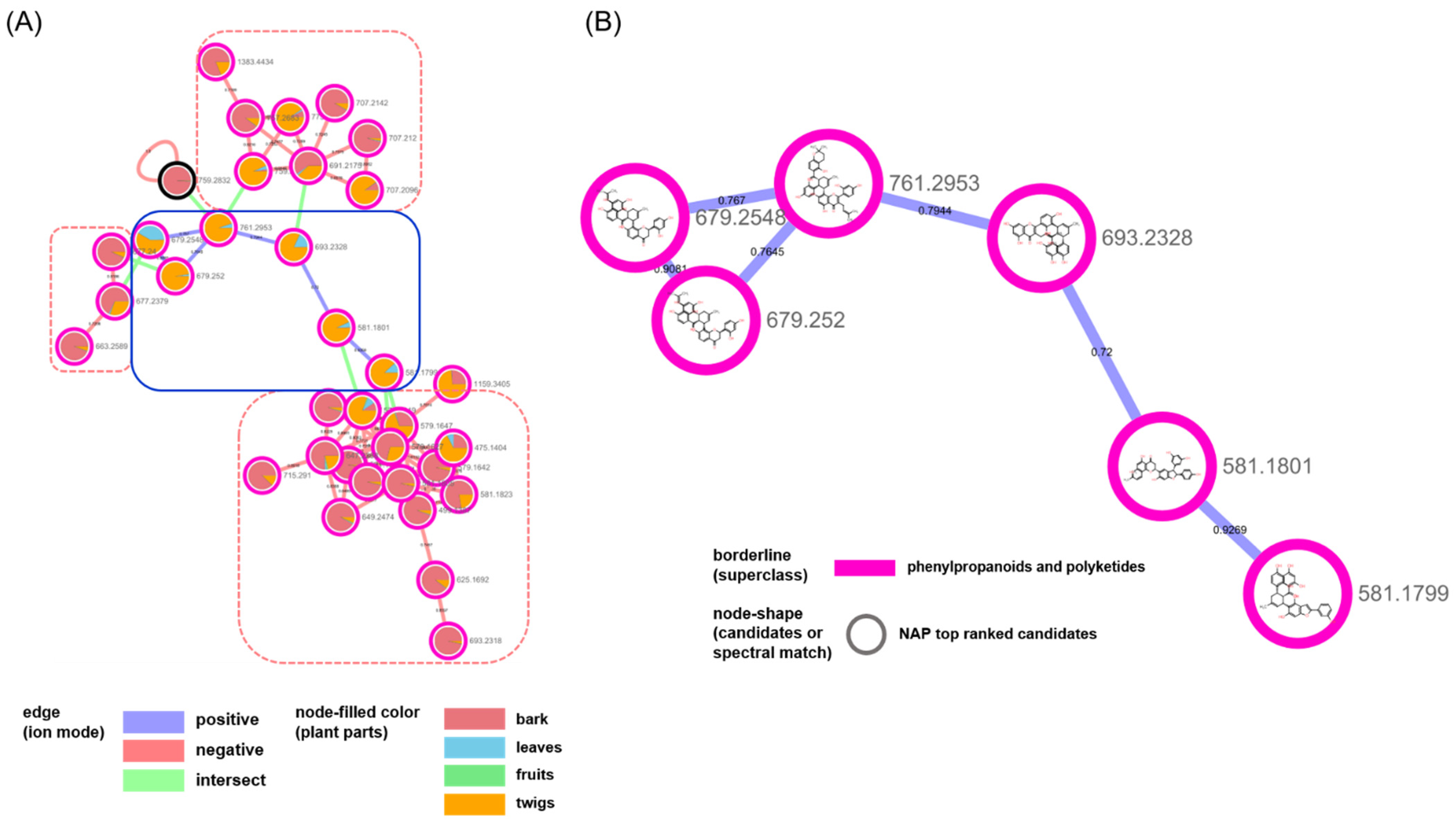 Plants 10 01711 g004