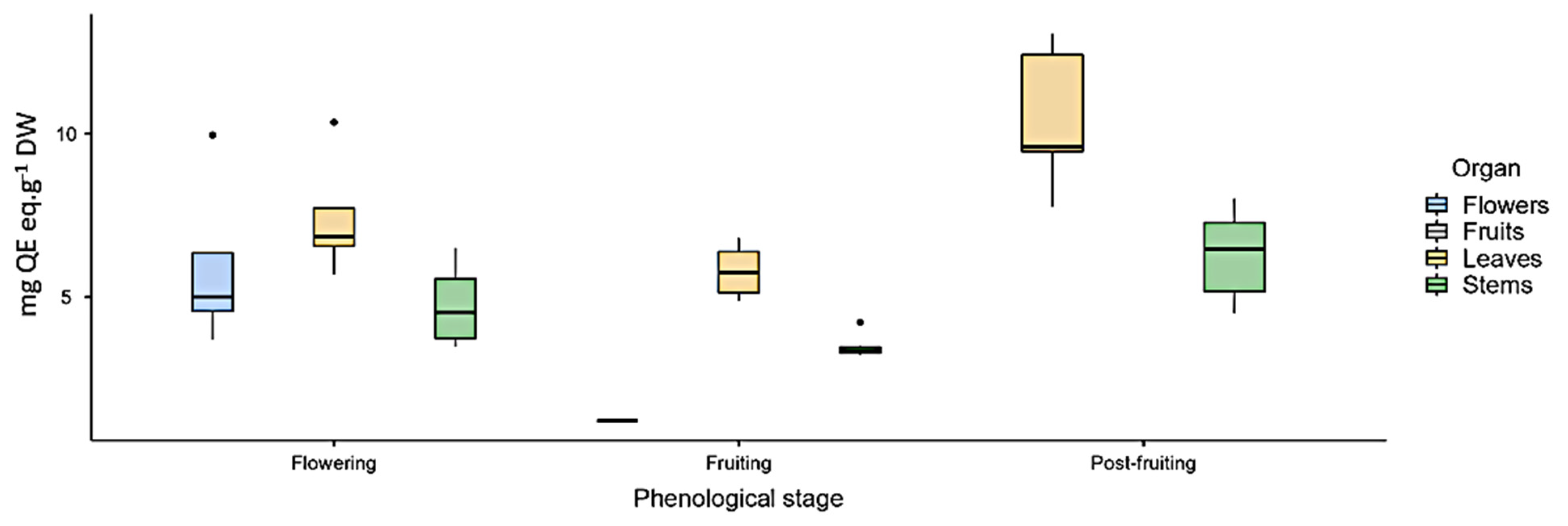 Plants 10 01713 g001
