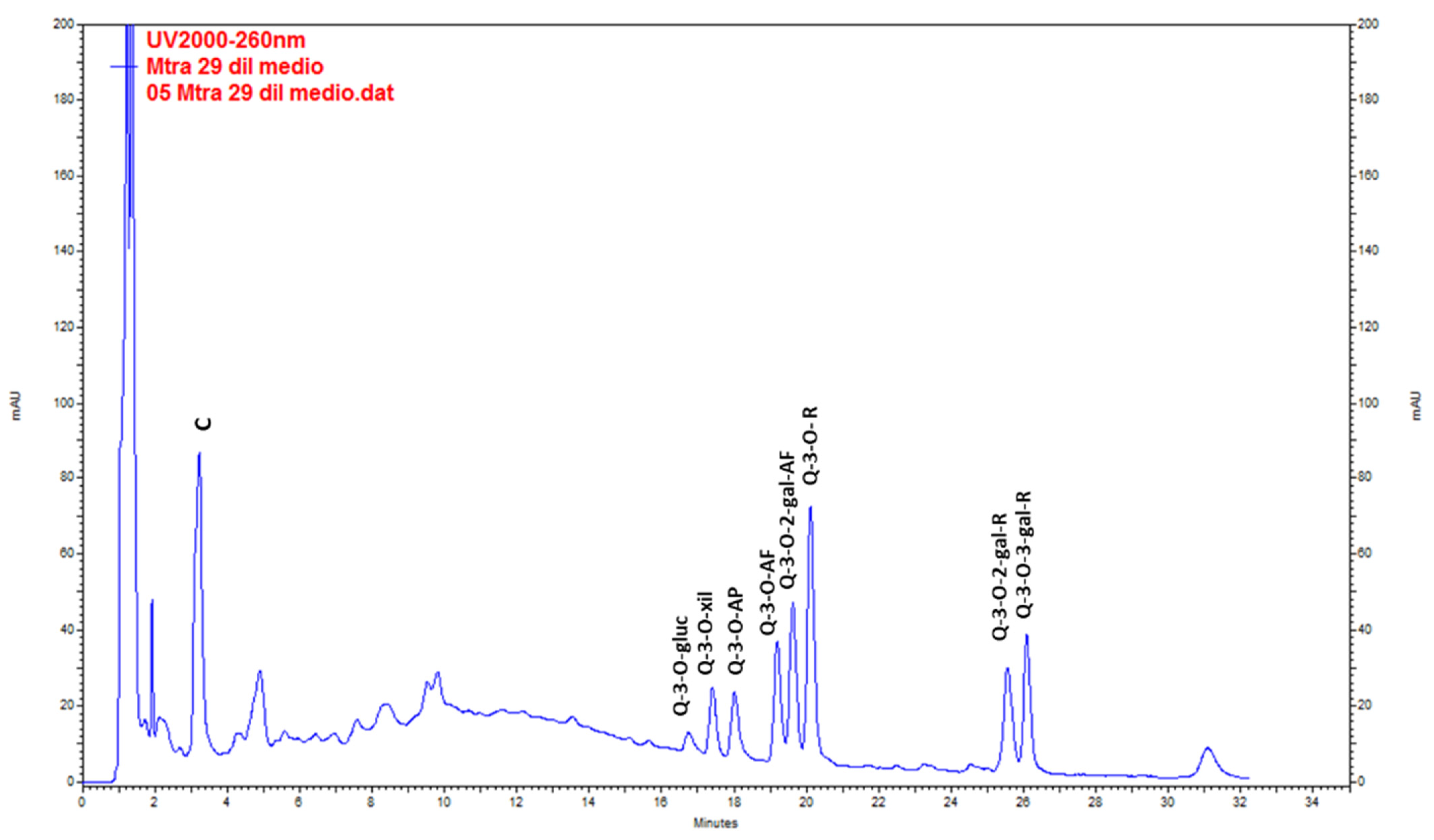 Plants 10 01713 g003