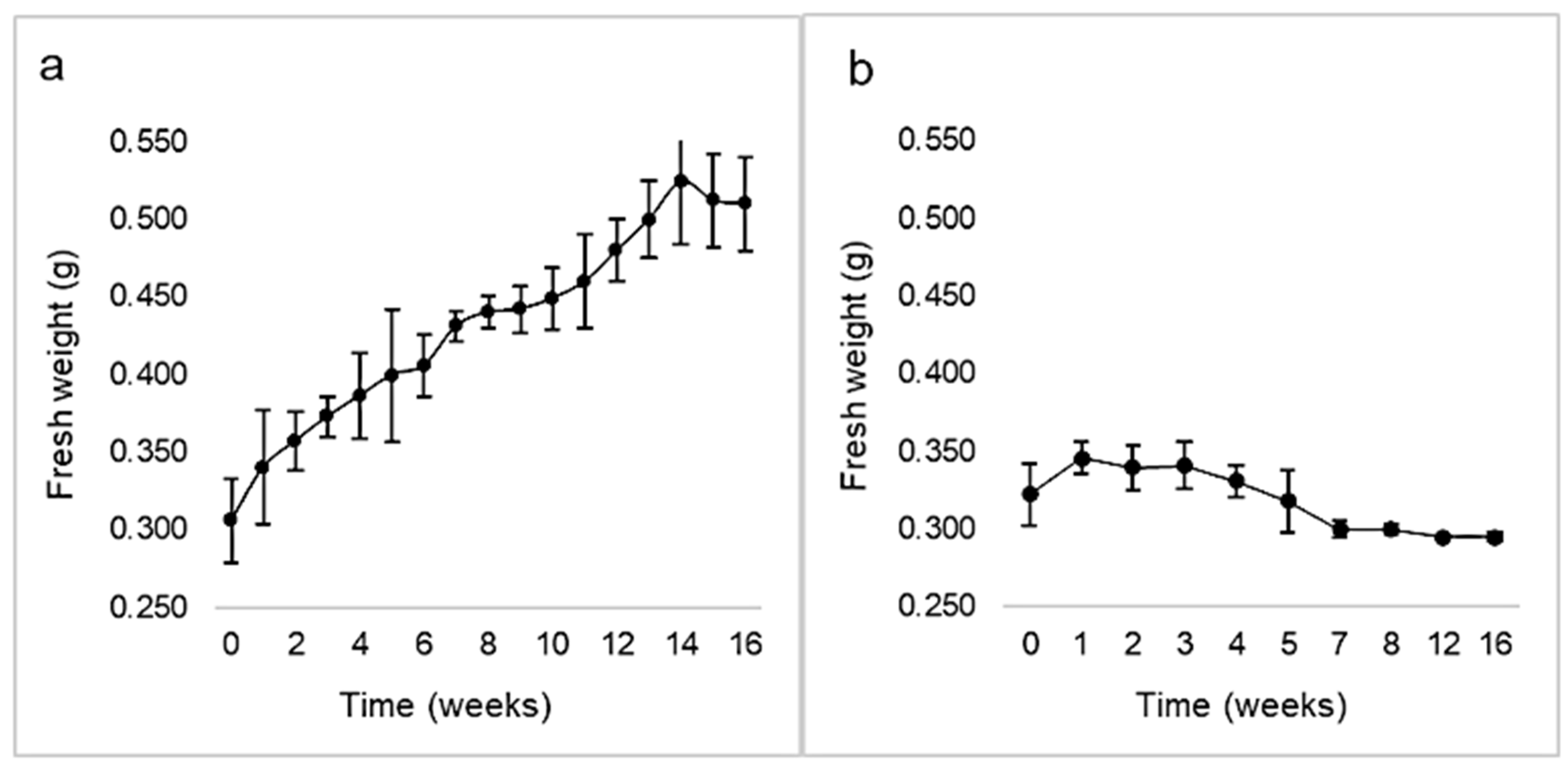 Plants 10 01713 g006