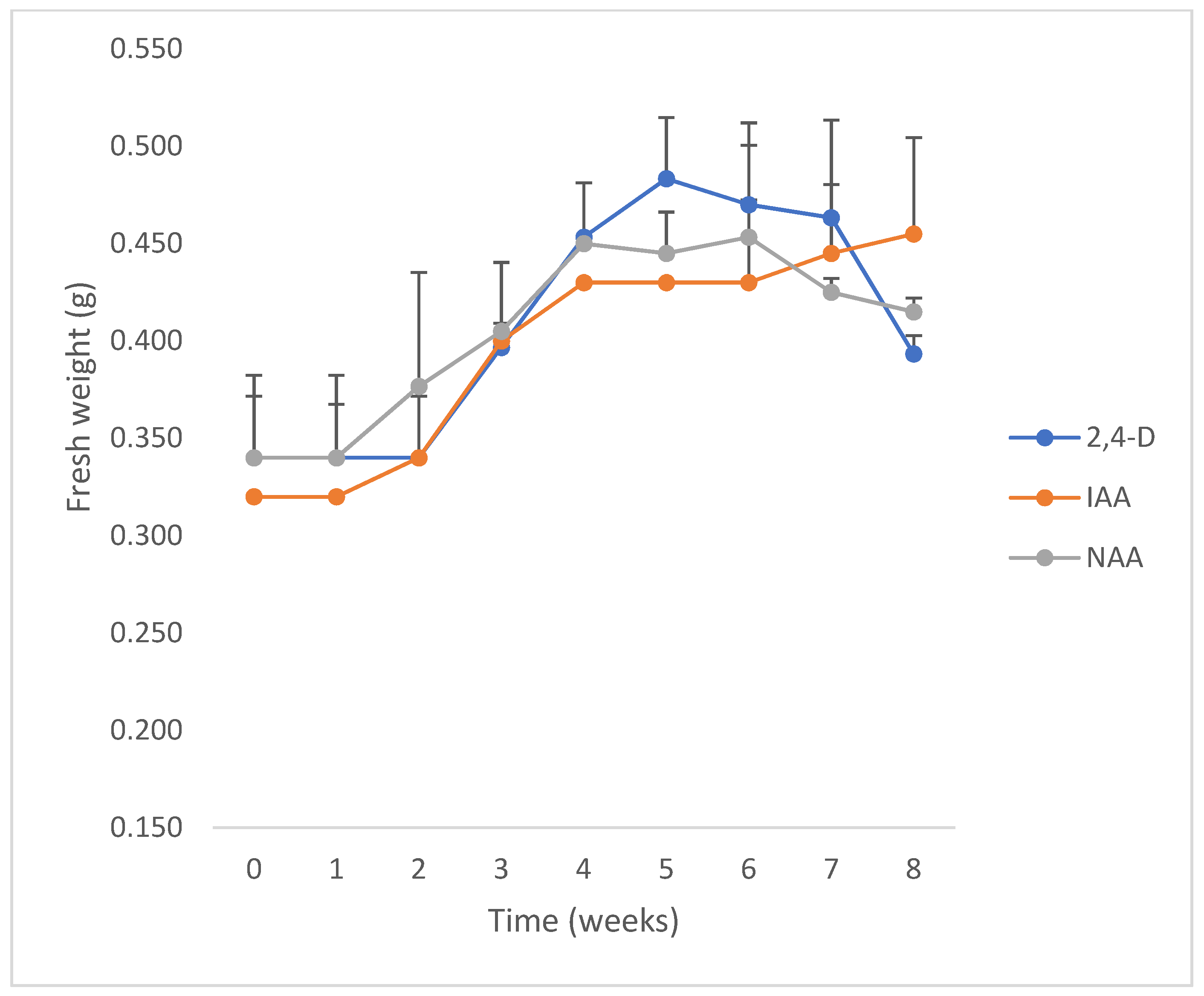 Plants 10 01713 g008