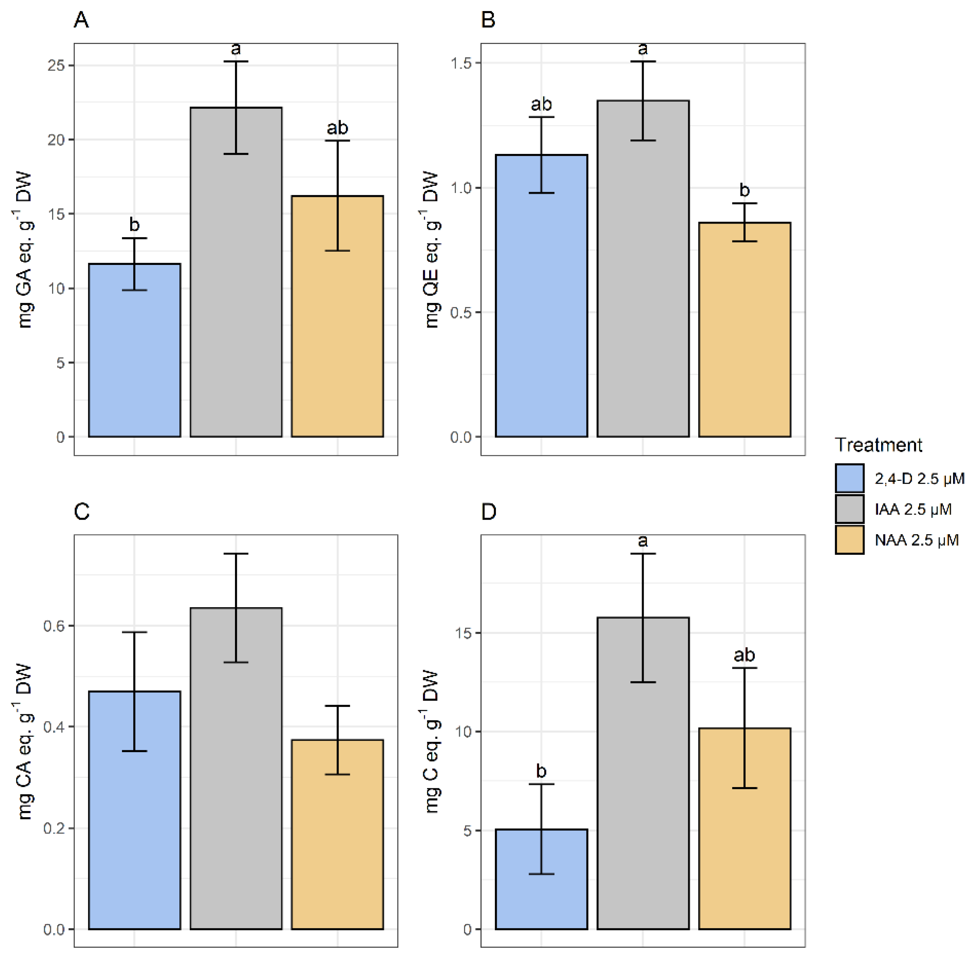 Plants 10 01713 g009