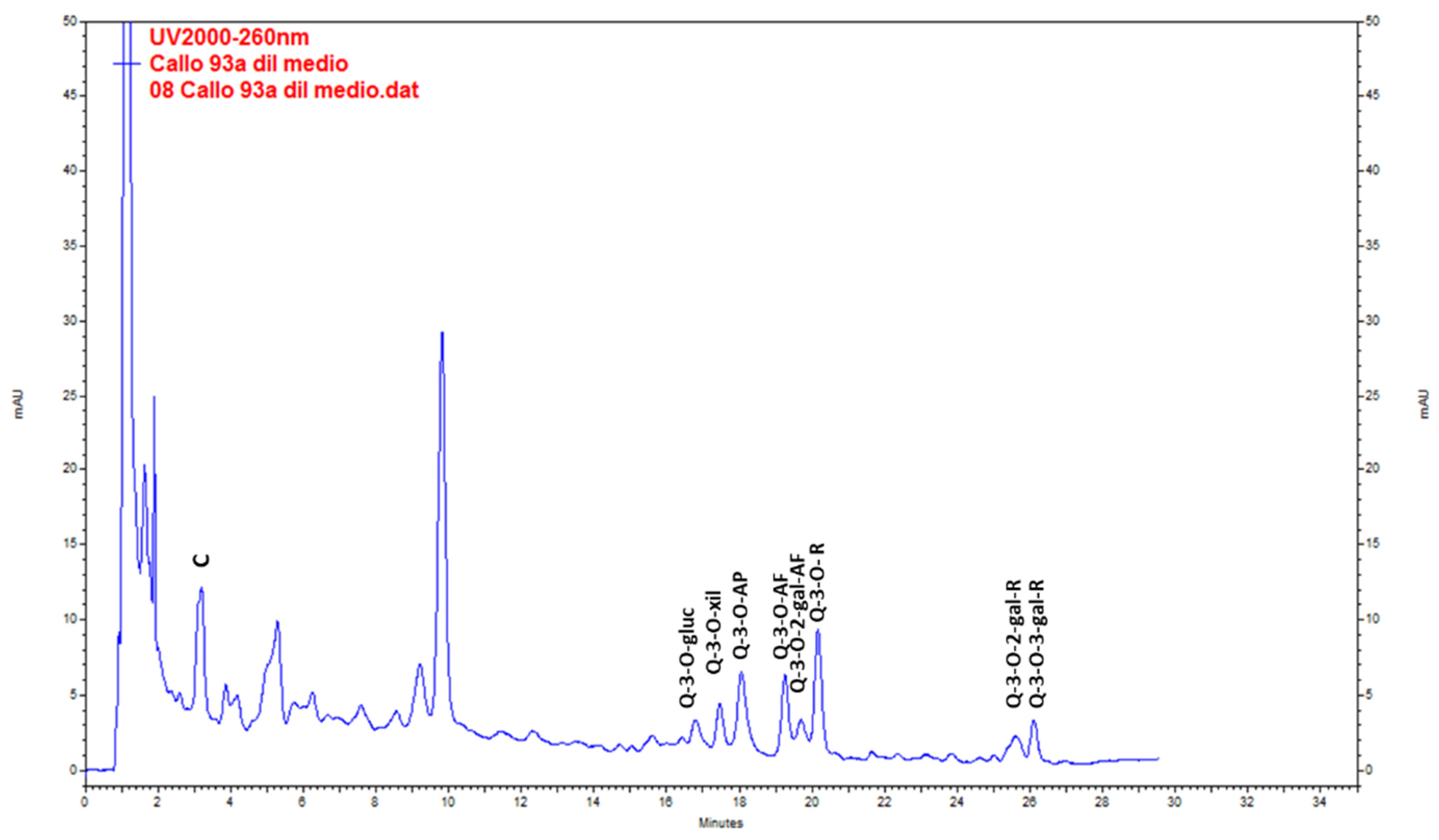 Plants 10 01713 g010