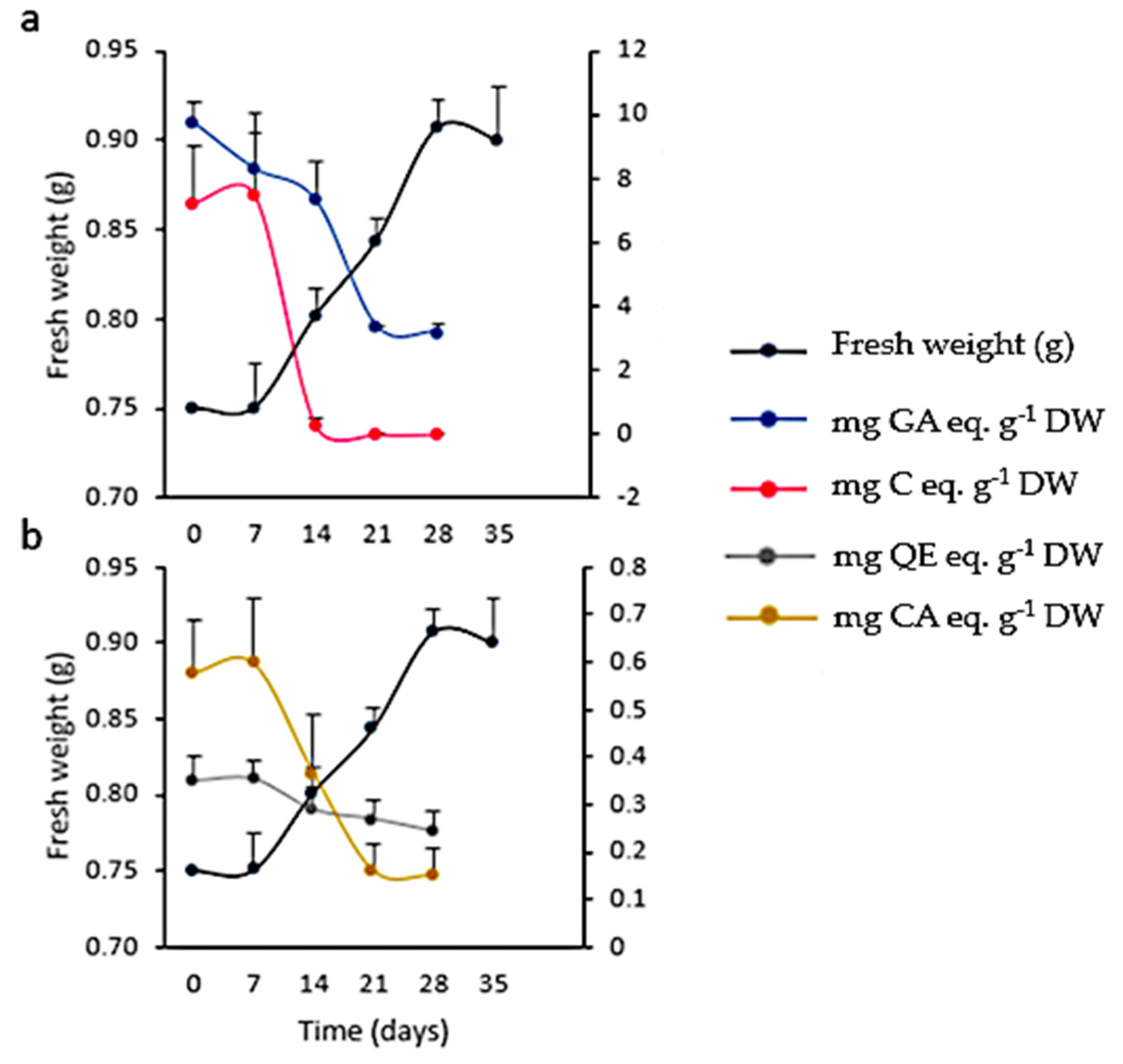 Plants 10 01713 g011
