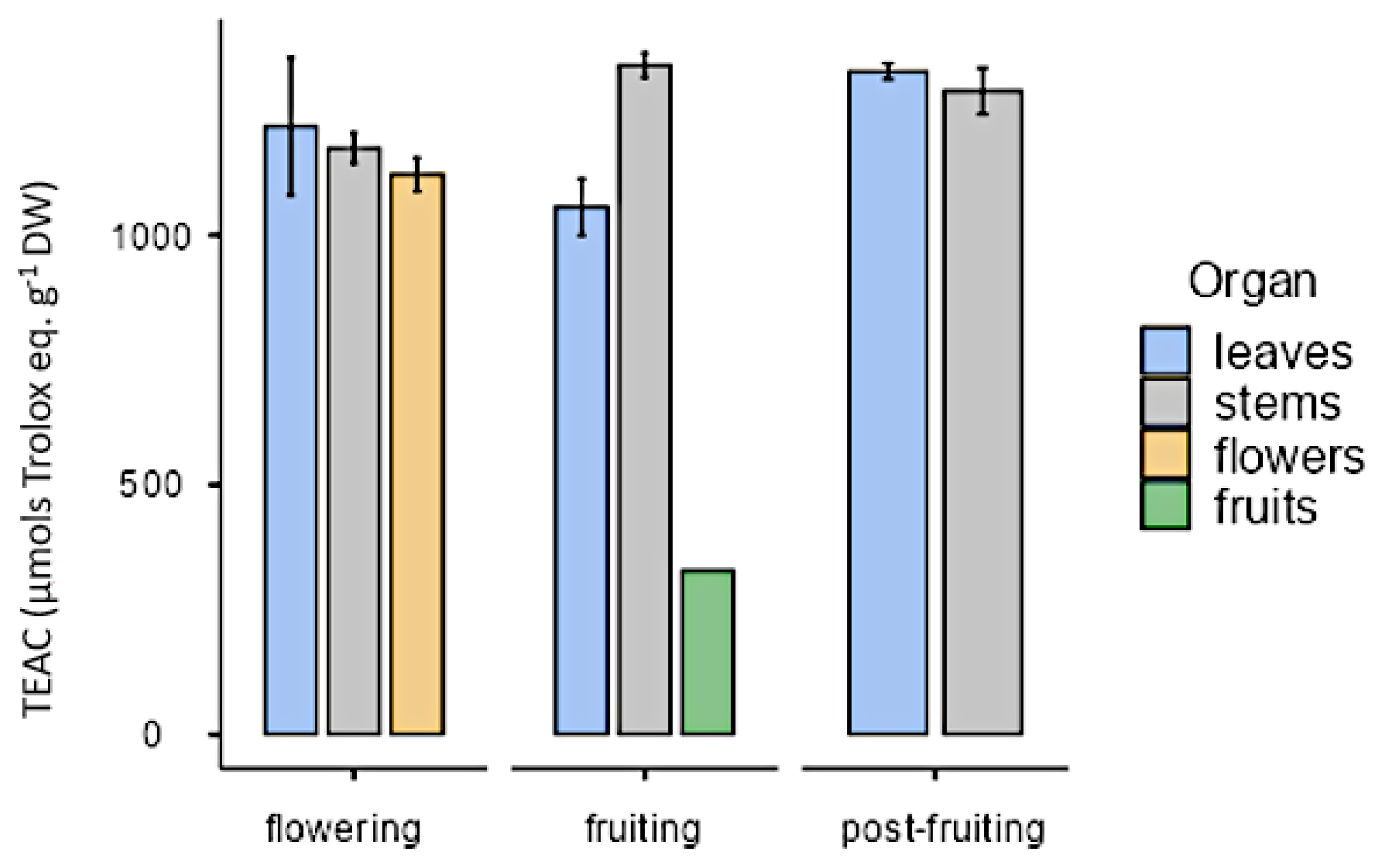 Plants 10 01713 g013