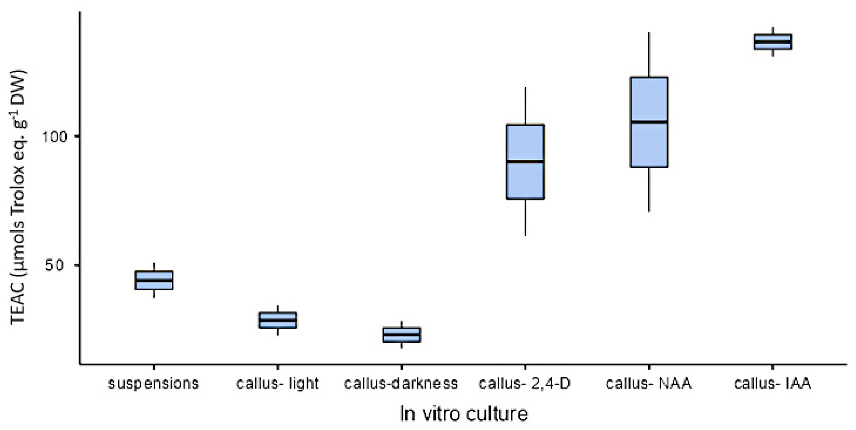 Plants 10 01713 g014