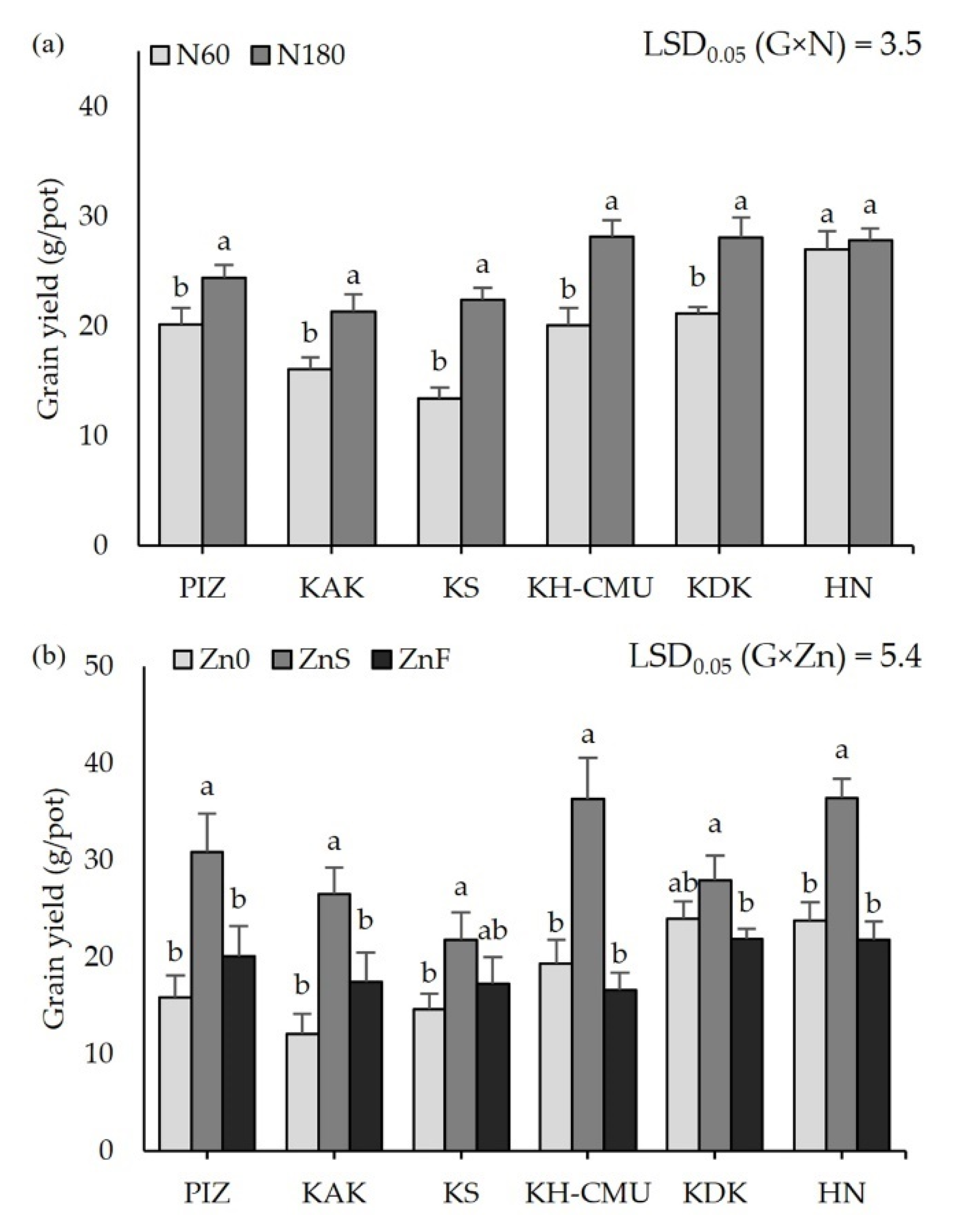Plants 10 01717 g001