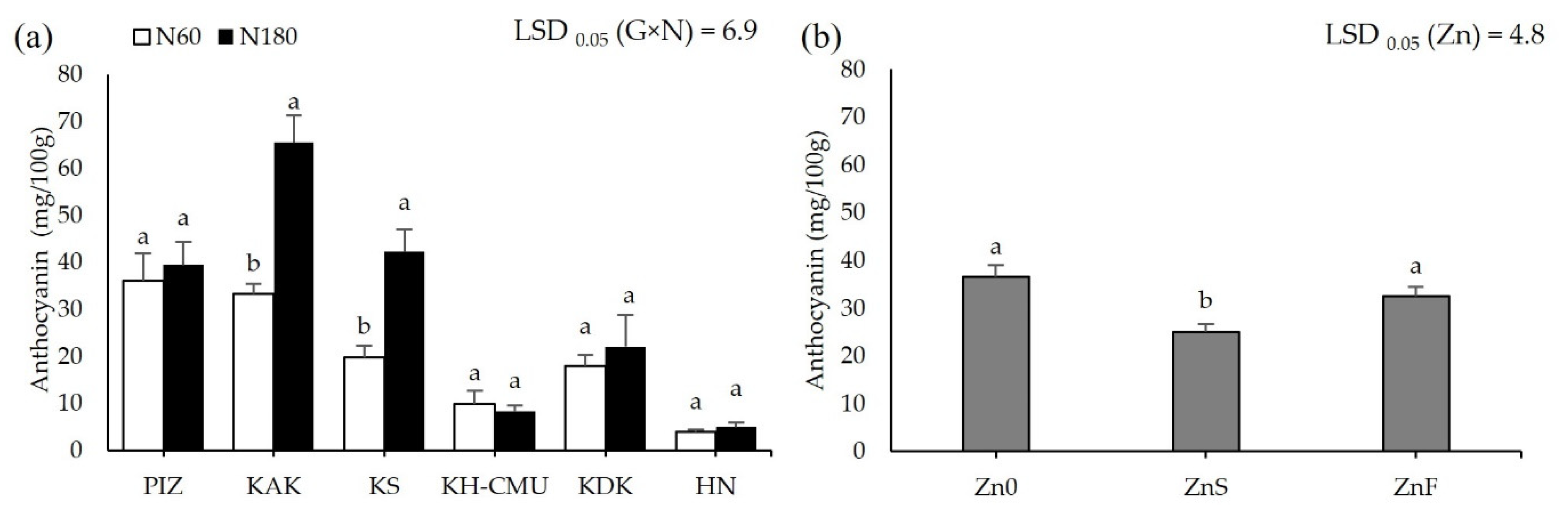 Plants 10 01717 g003