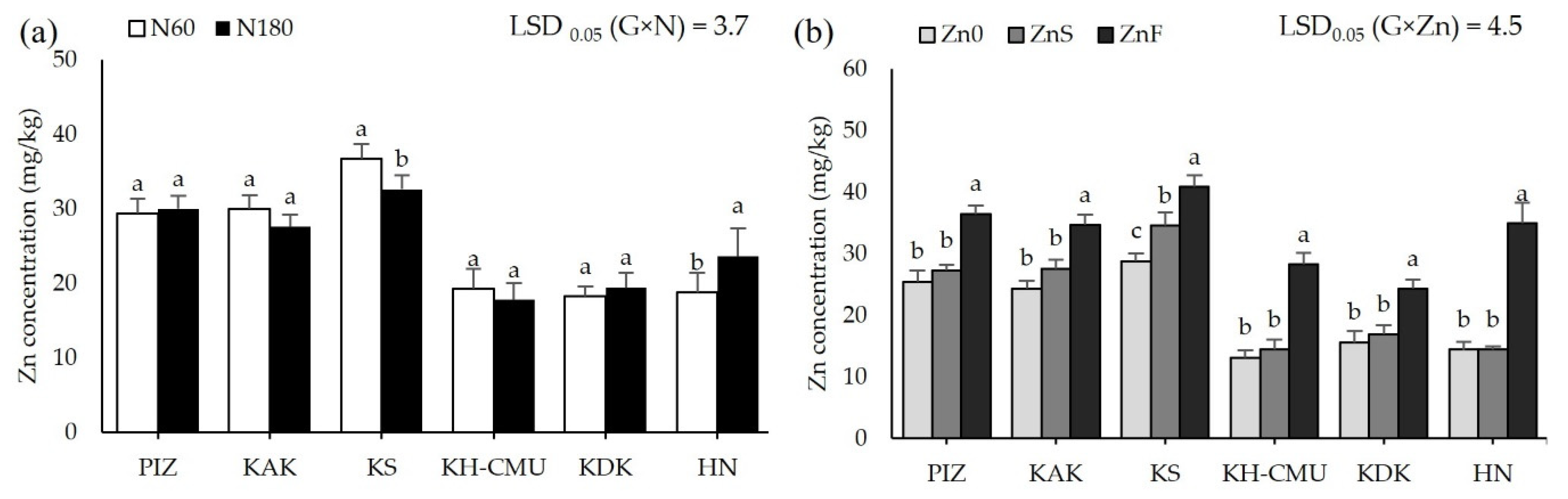 Plants 10 01717 g004