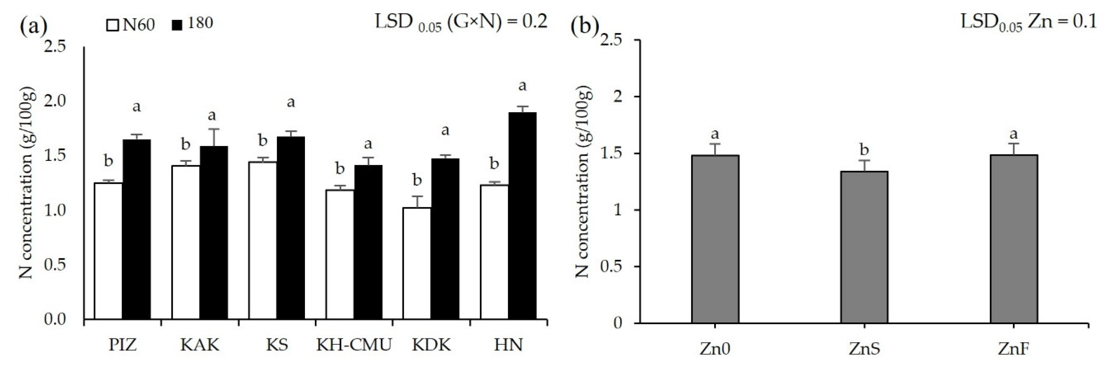 Plants 10 01717 g005