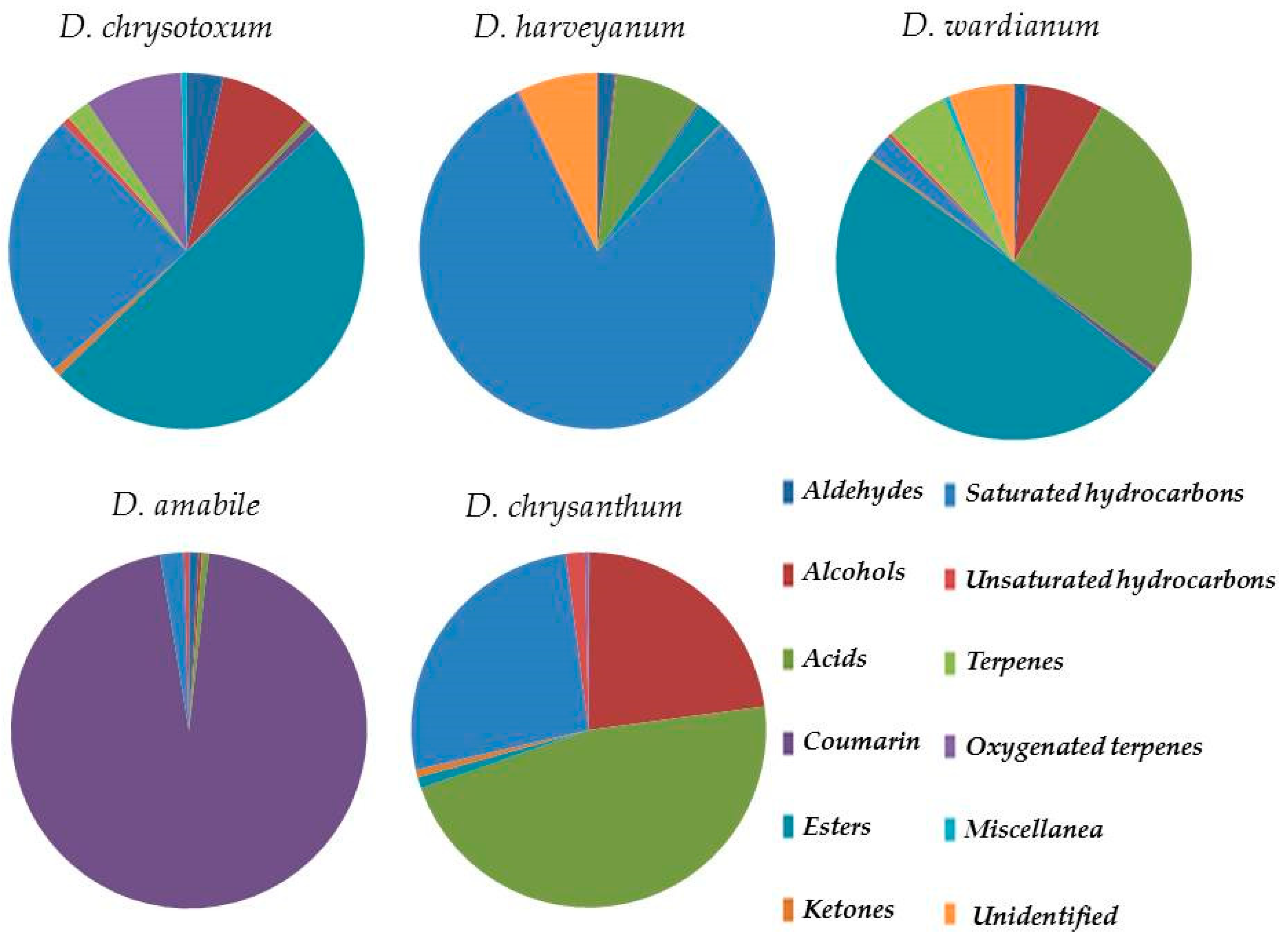 Plants 10 01718 g003 Plants 10 01718 g003