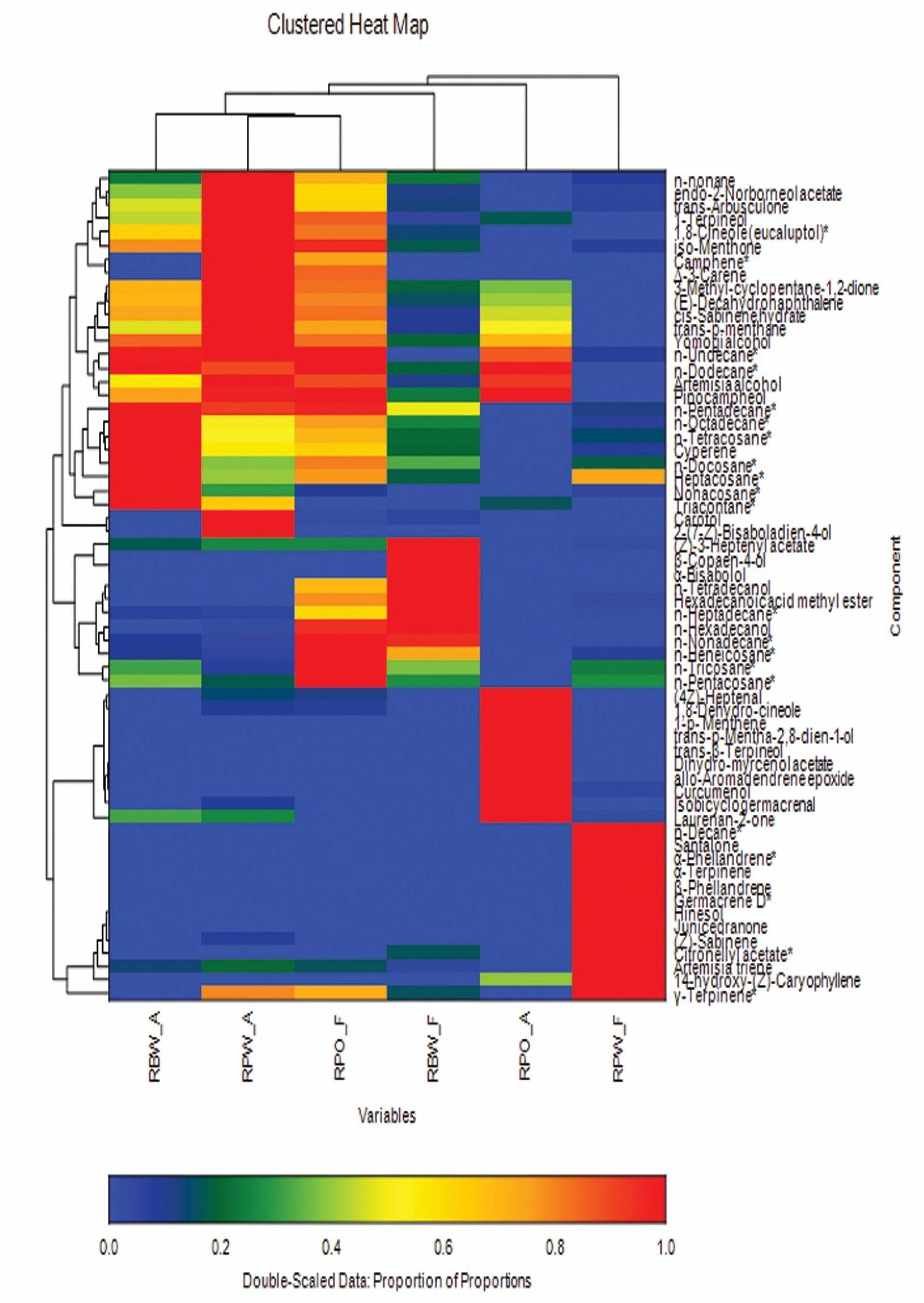 Plants 10 01721 g002