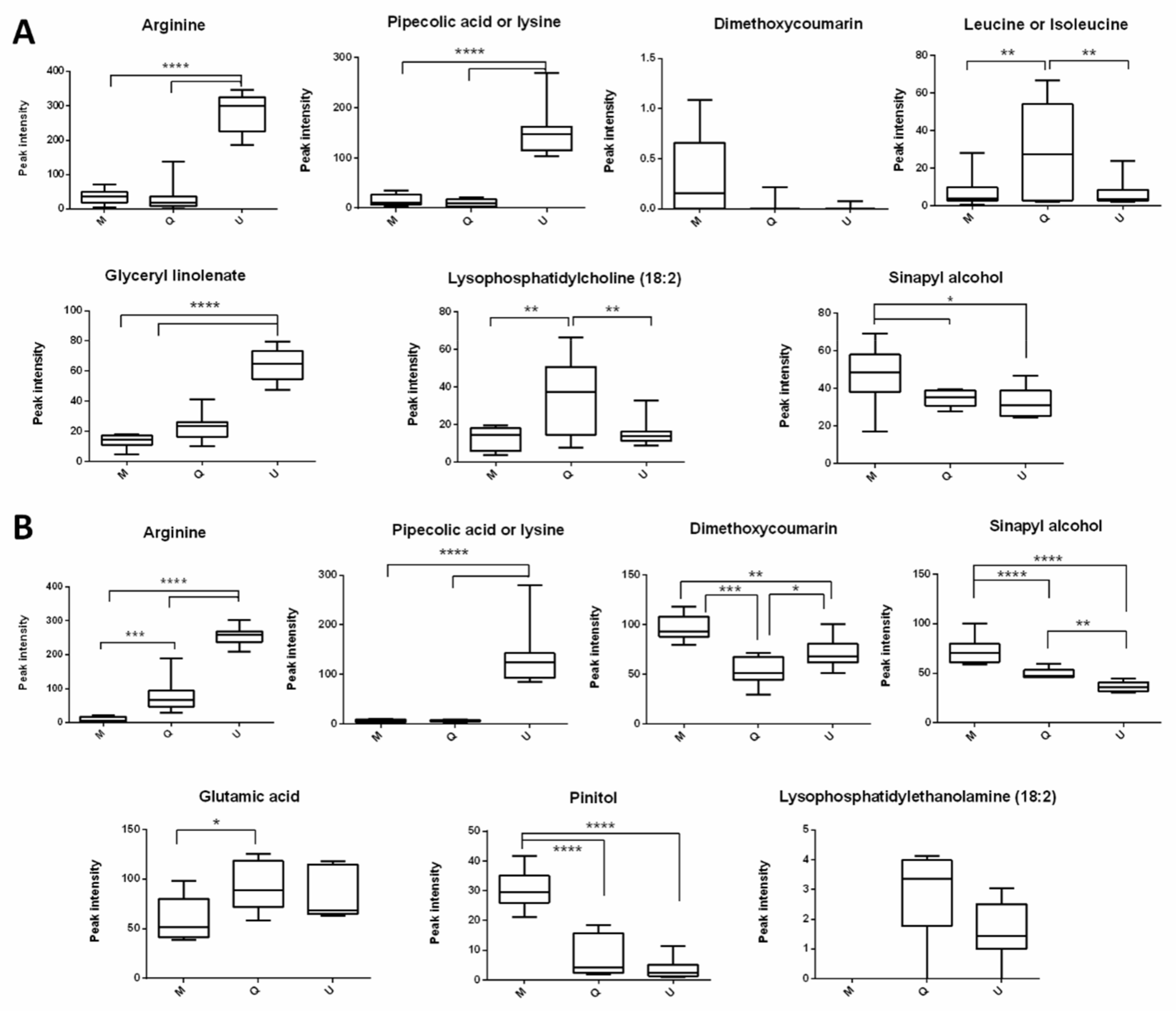 Plants 10 01726 g003