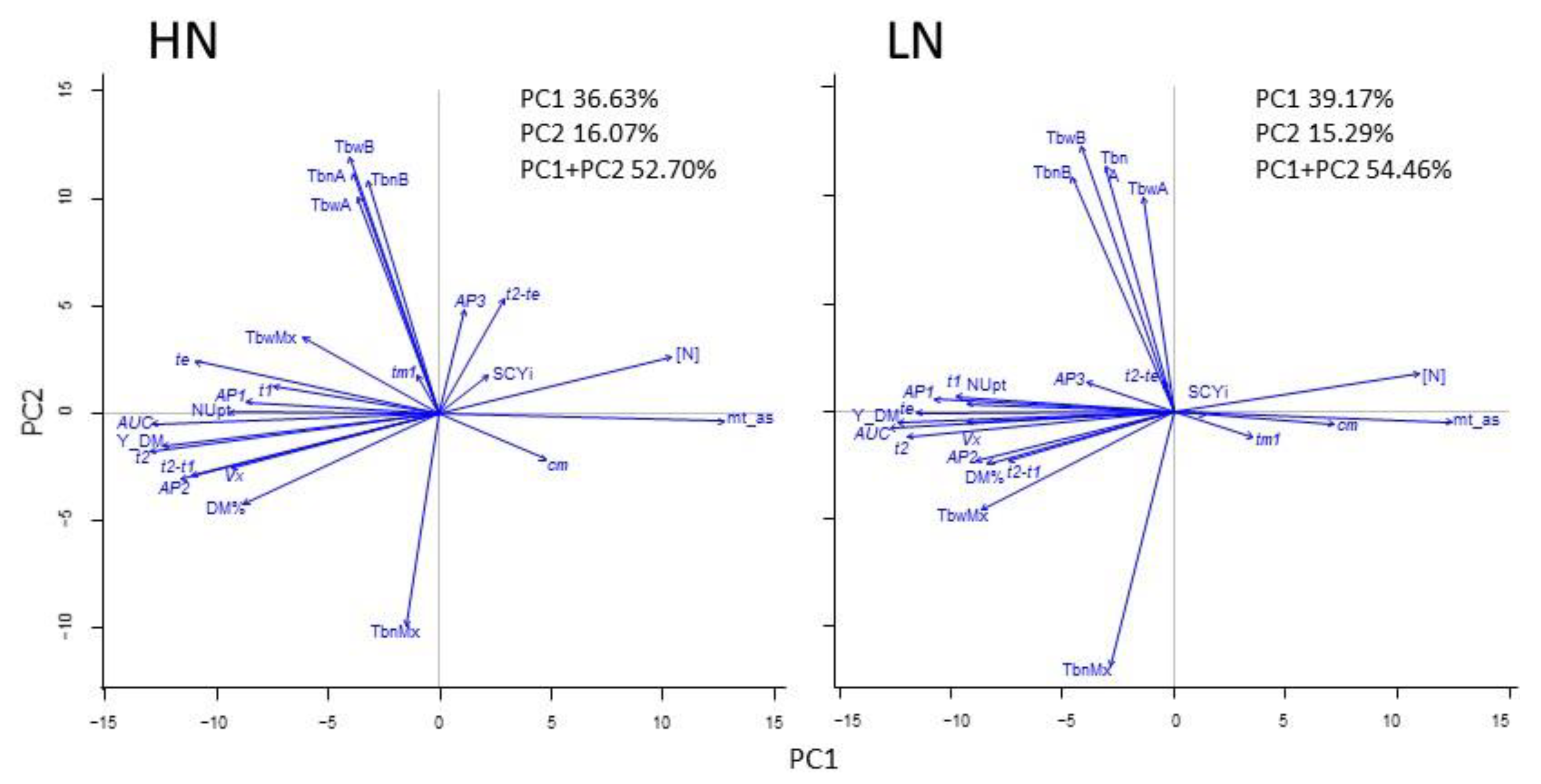 Plants 10 01727 i001