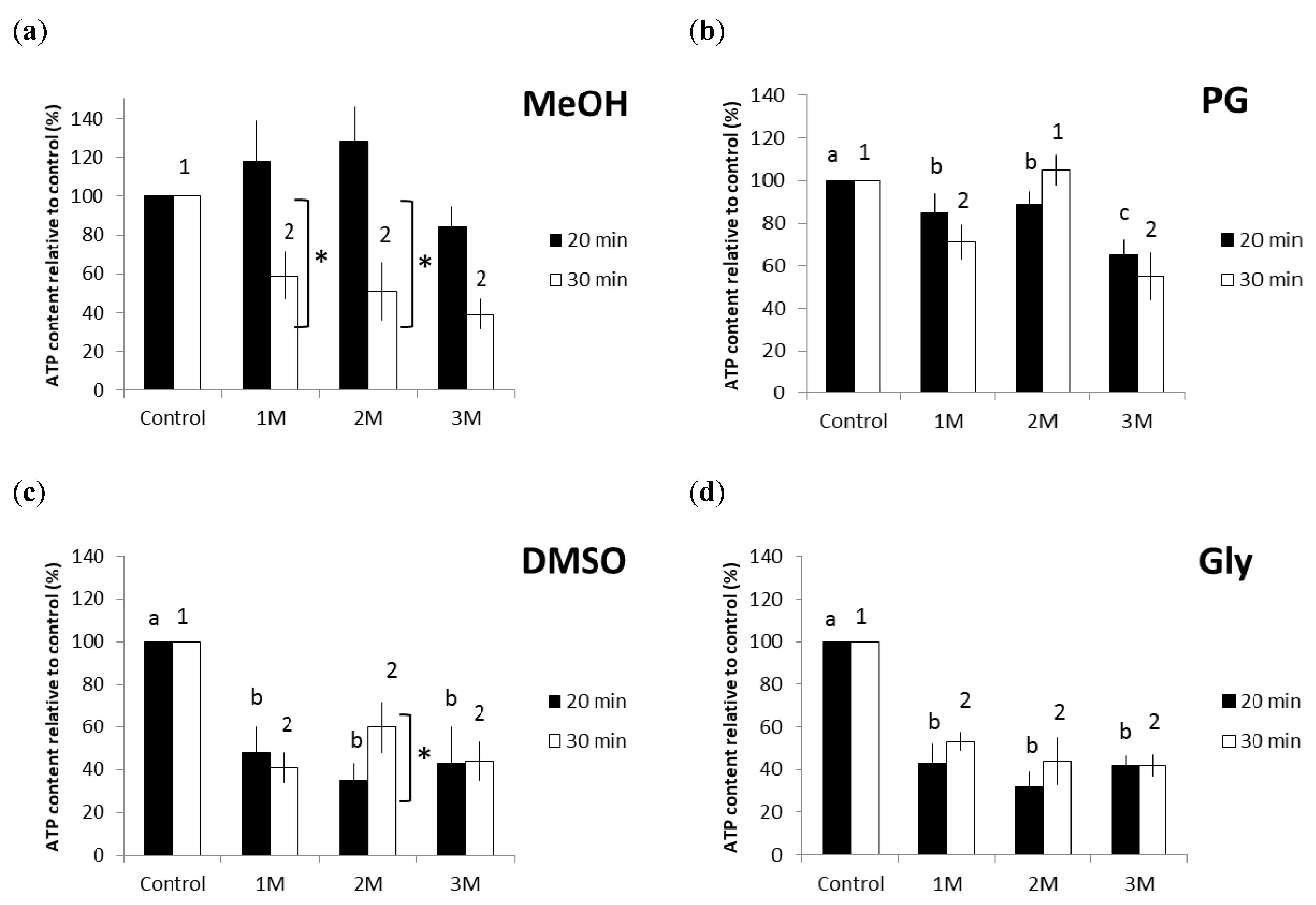 Plants 10 01731 g001