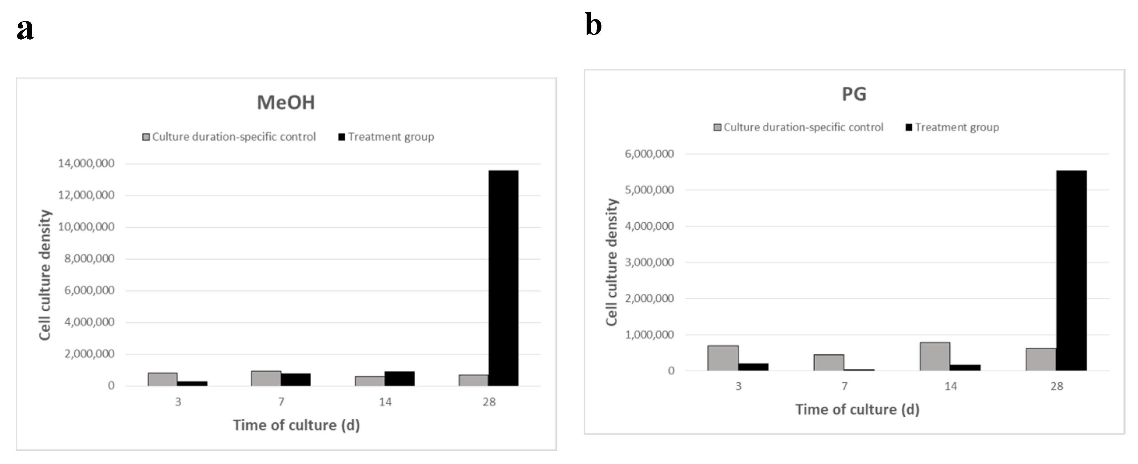 Plants 10 01731 g002