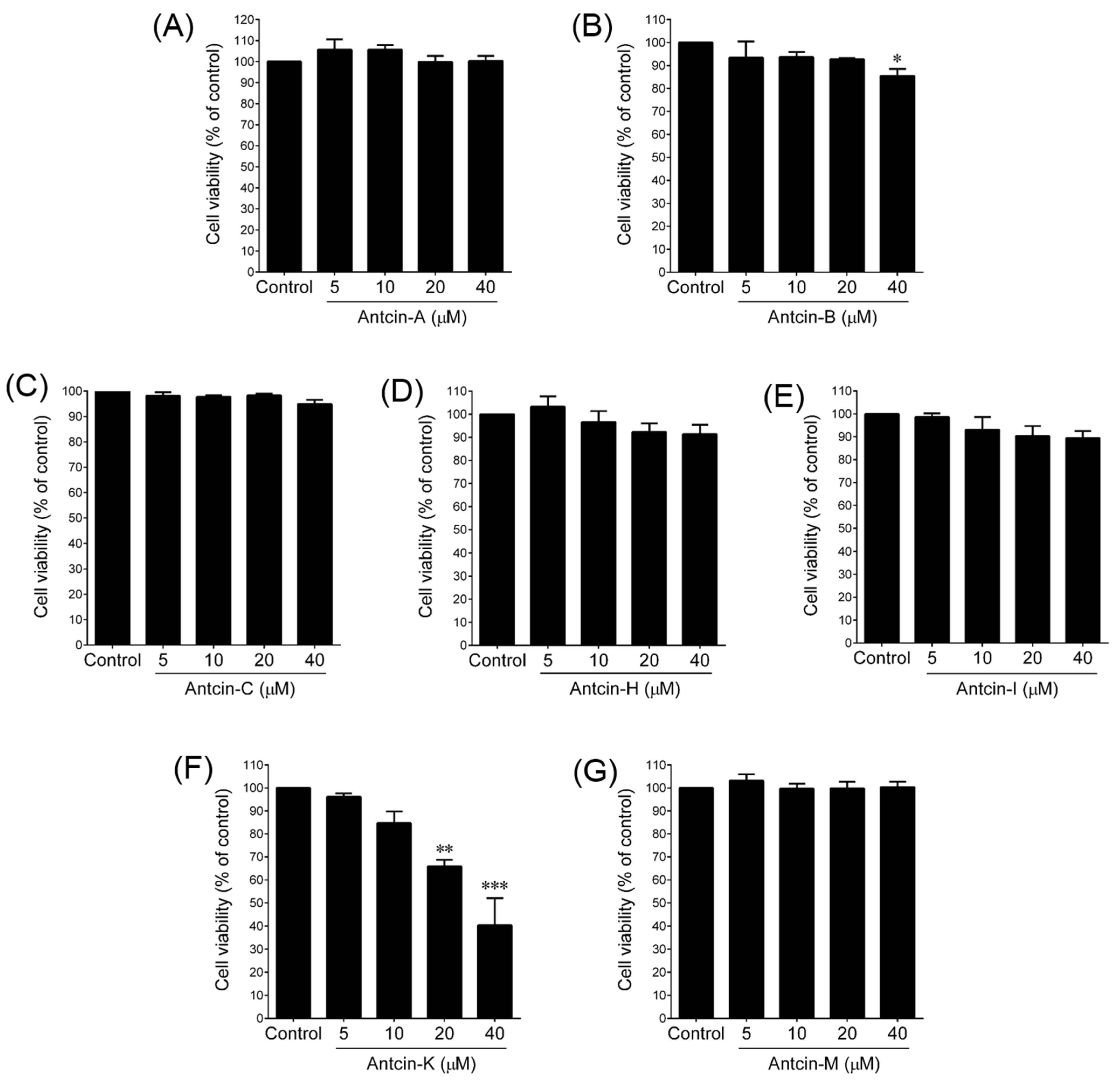 Plants 10 01736 g002