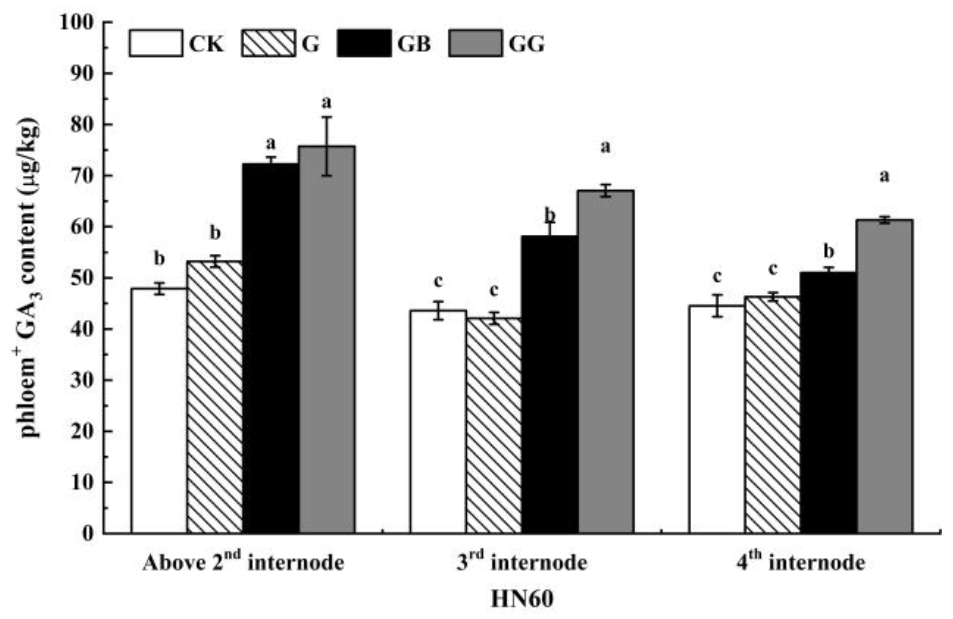 Plants 10 01737 g003b
