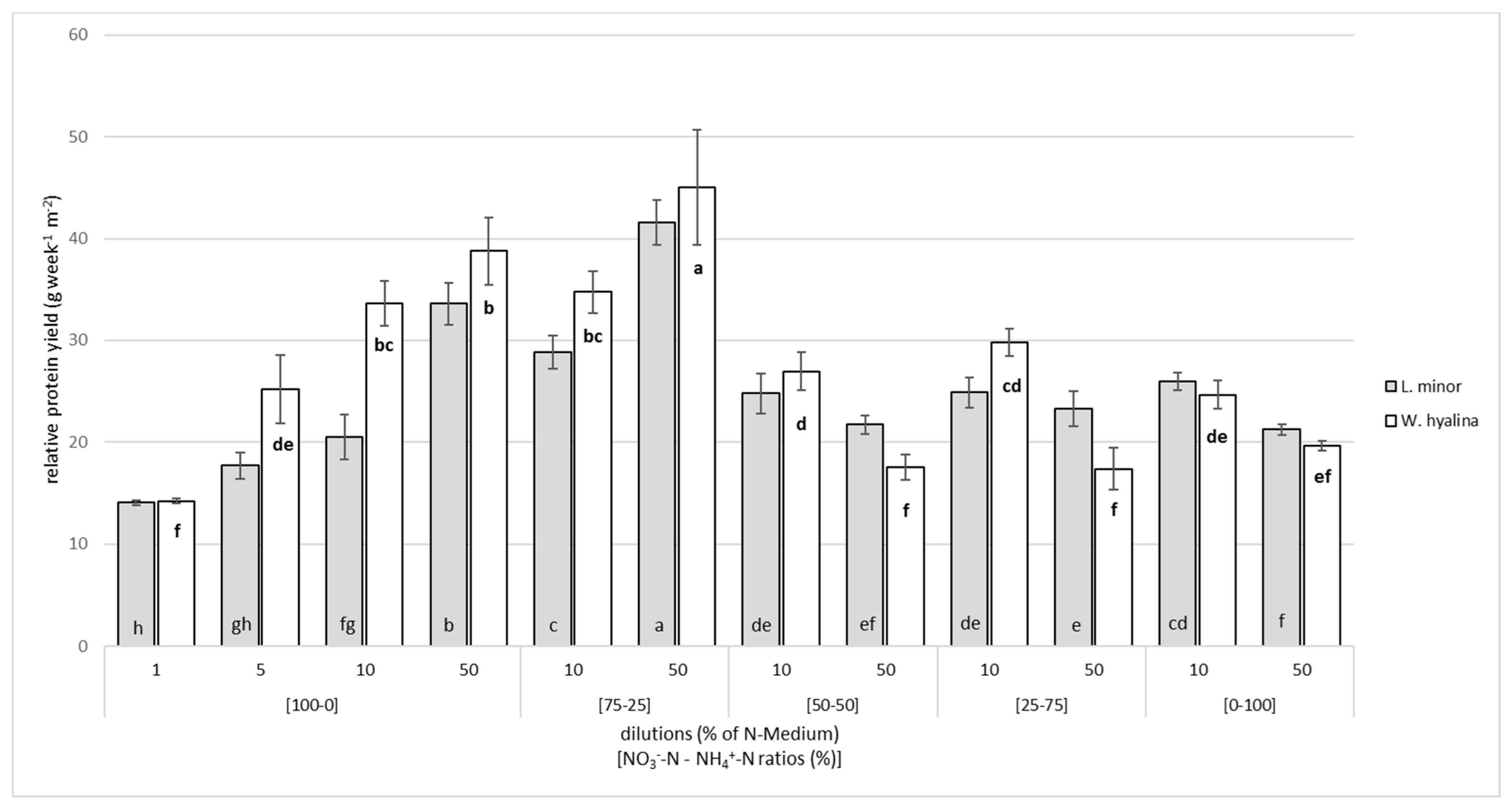 Plants 10 01741 g004
