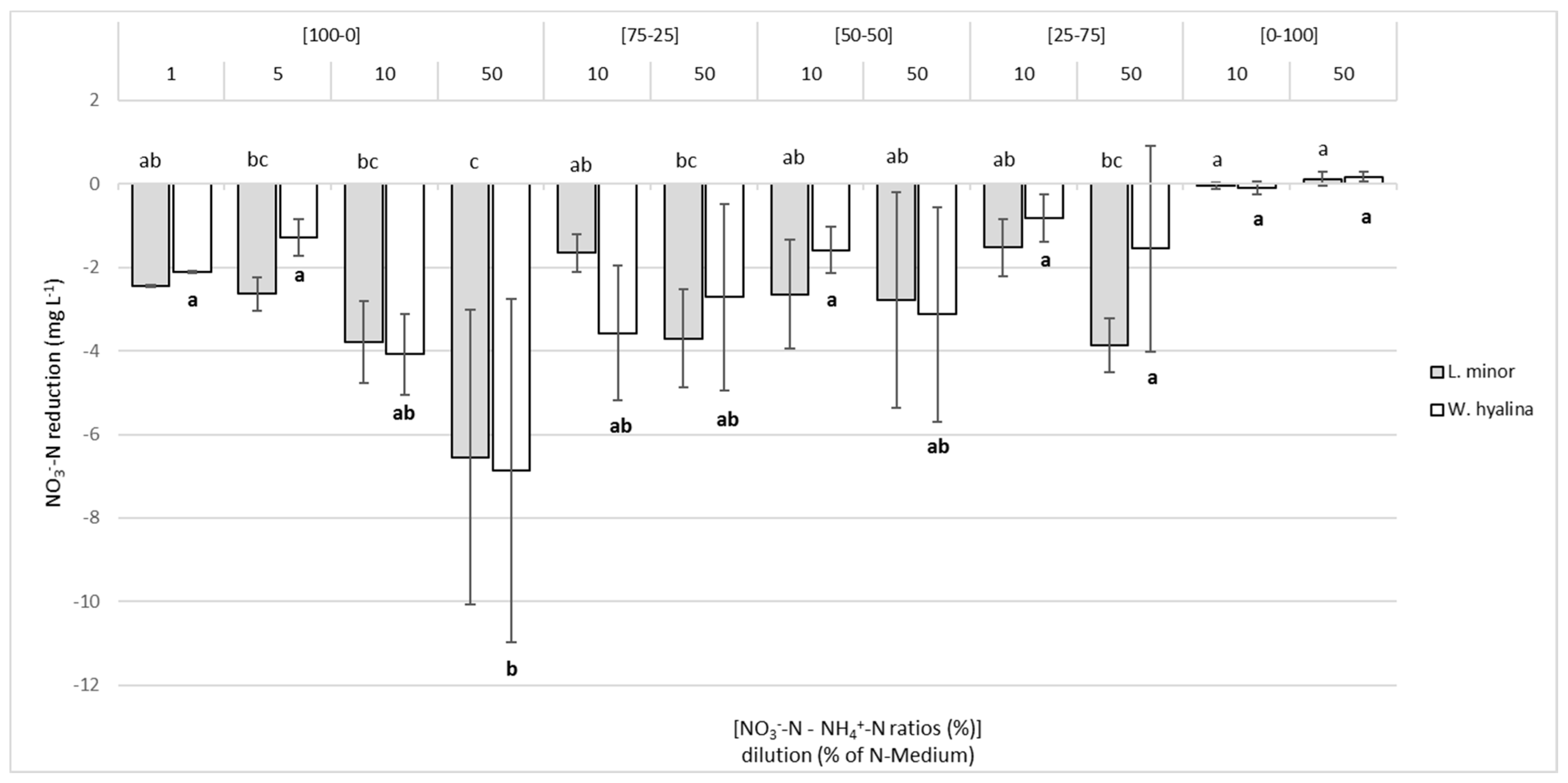 Plants 10 01741 g005